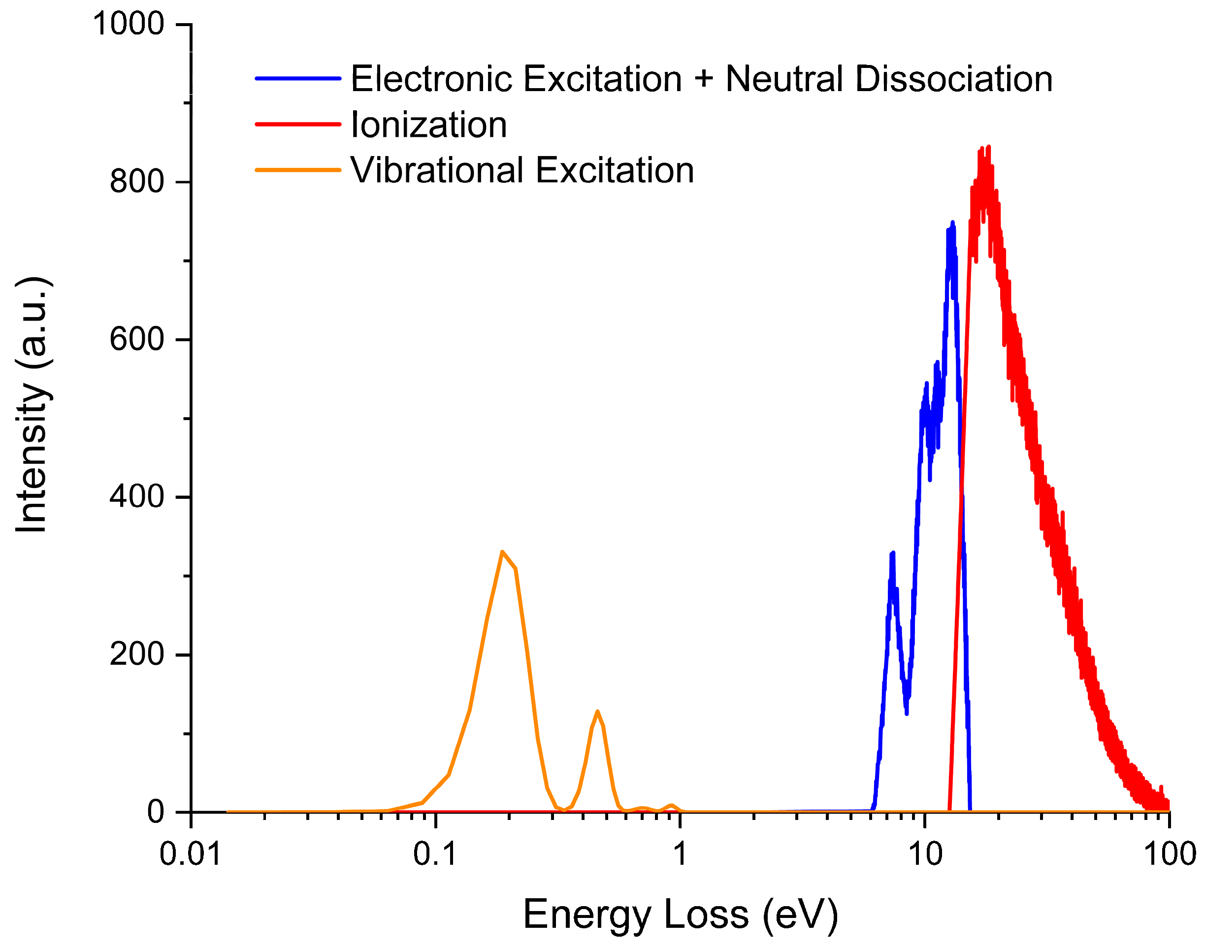 Atoms 09 00098 g003 Atoms 09 00098 g003