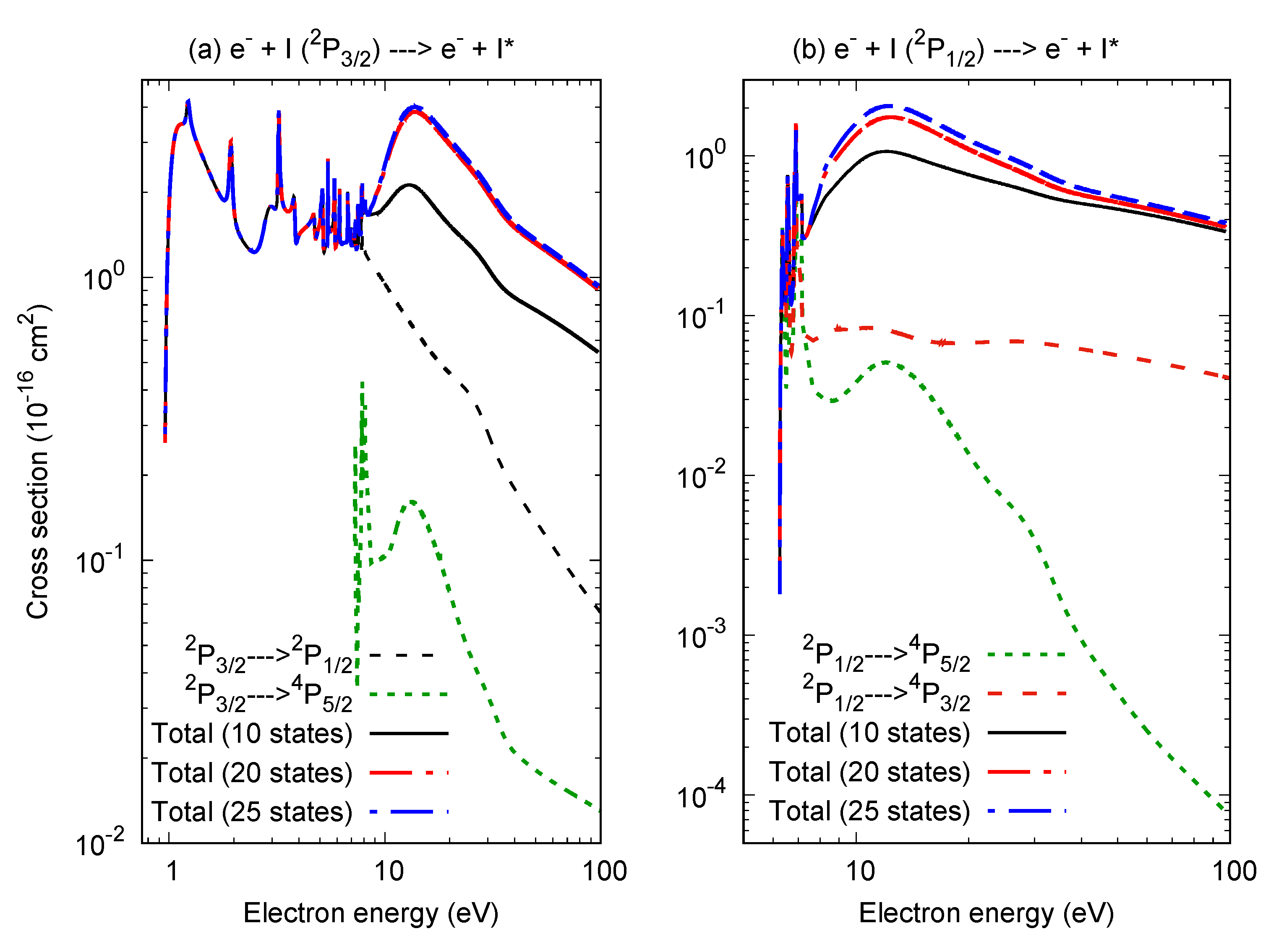 Atoms 09 00103 g002