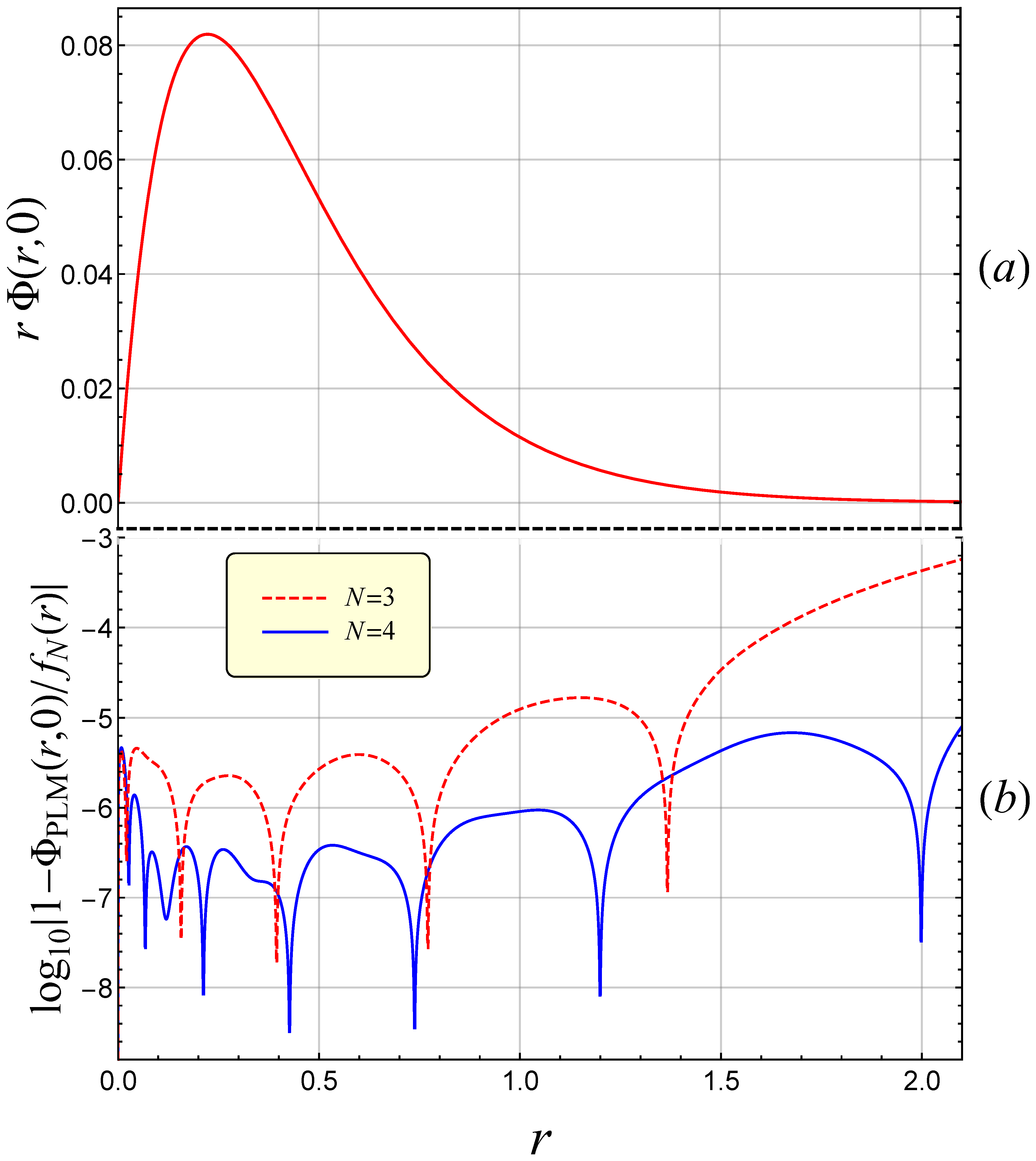 Atoms 10 00004 g002 Atoms 10 00004 g002