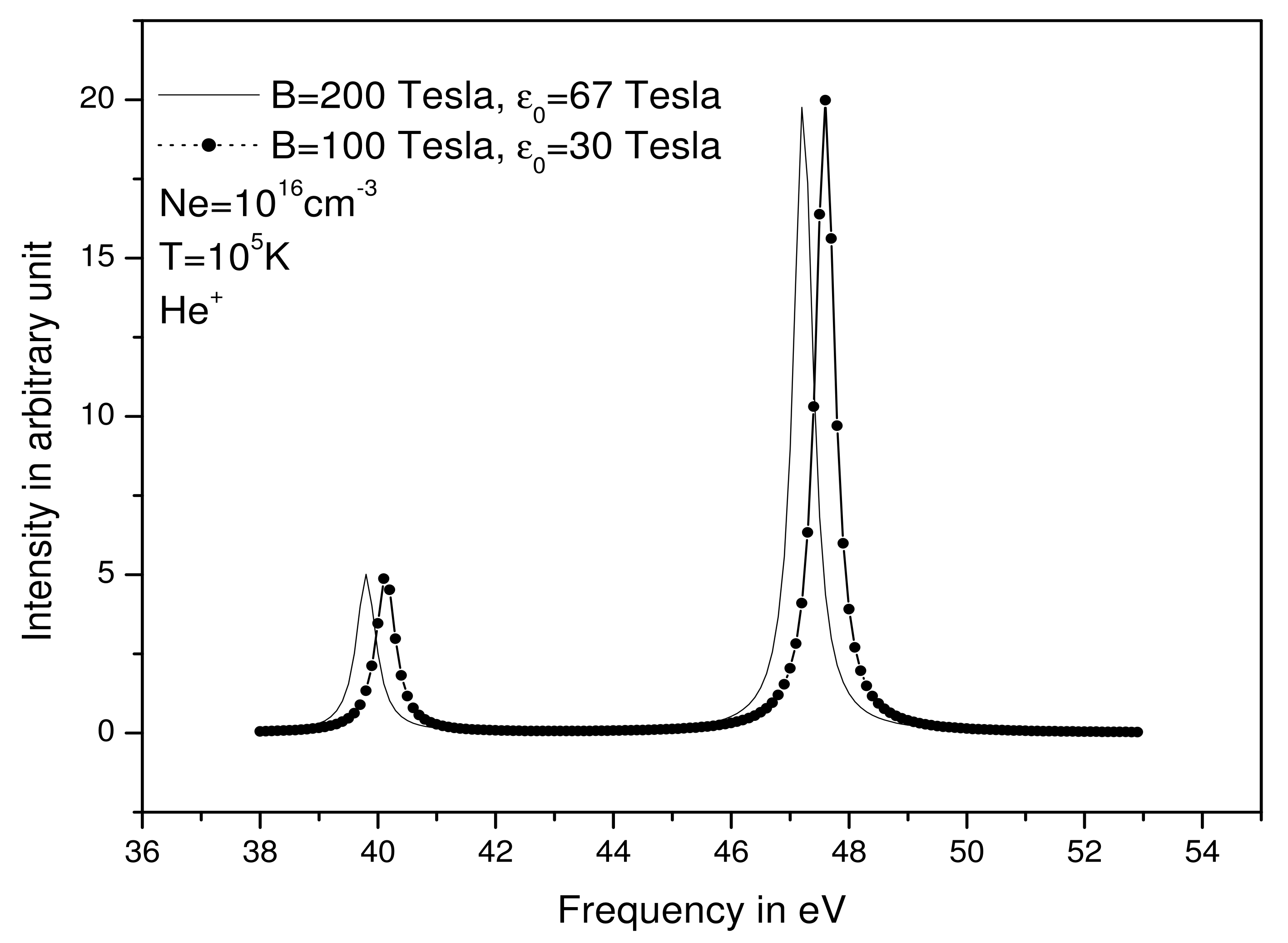 Atoms 10 00020 g002 Atoms 10 00020 g002