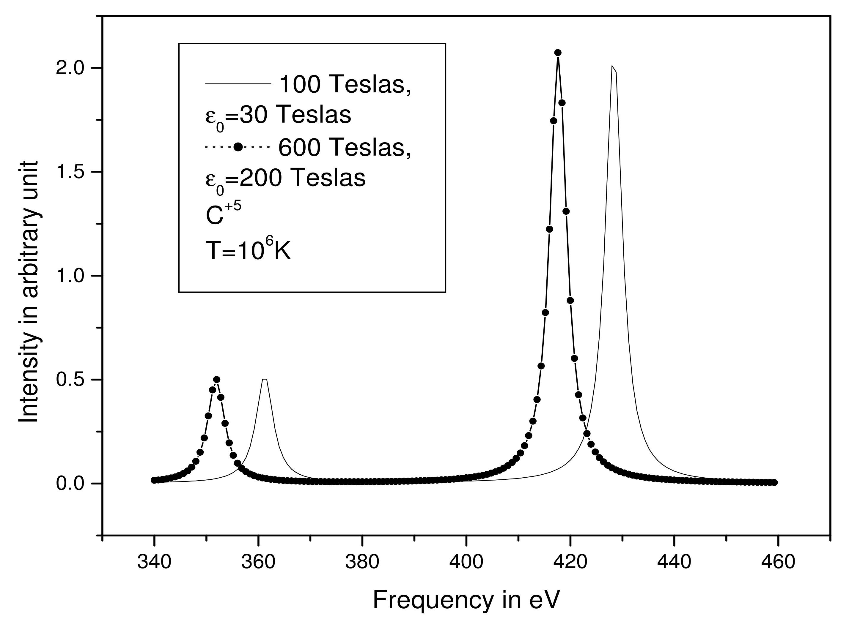 Atoms 10 00020 g003 Atoms 10 00020 g003