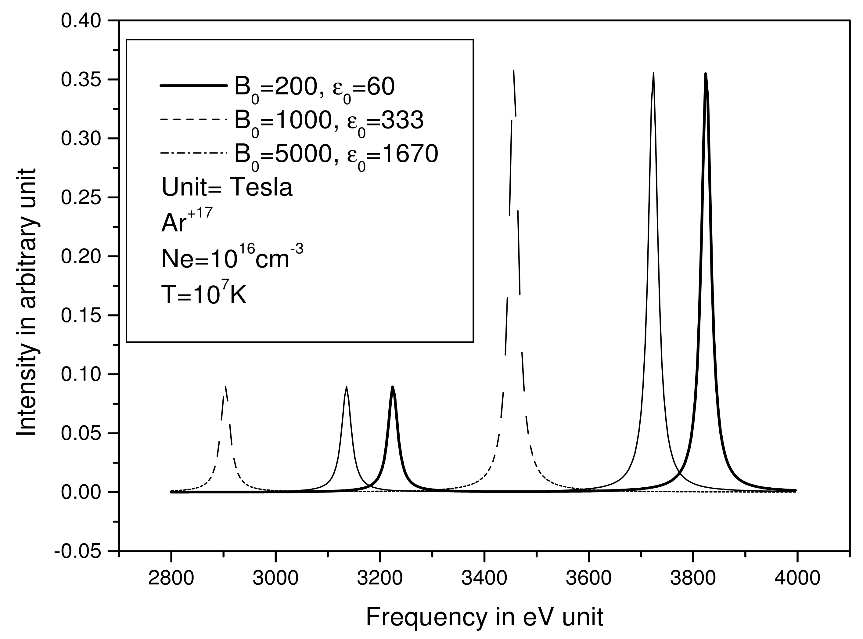 Atoms 10 00020 g004 Atoms 10 00020 g004