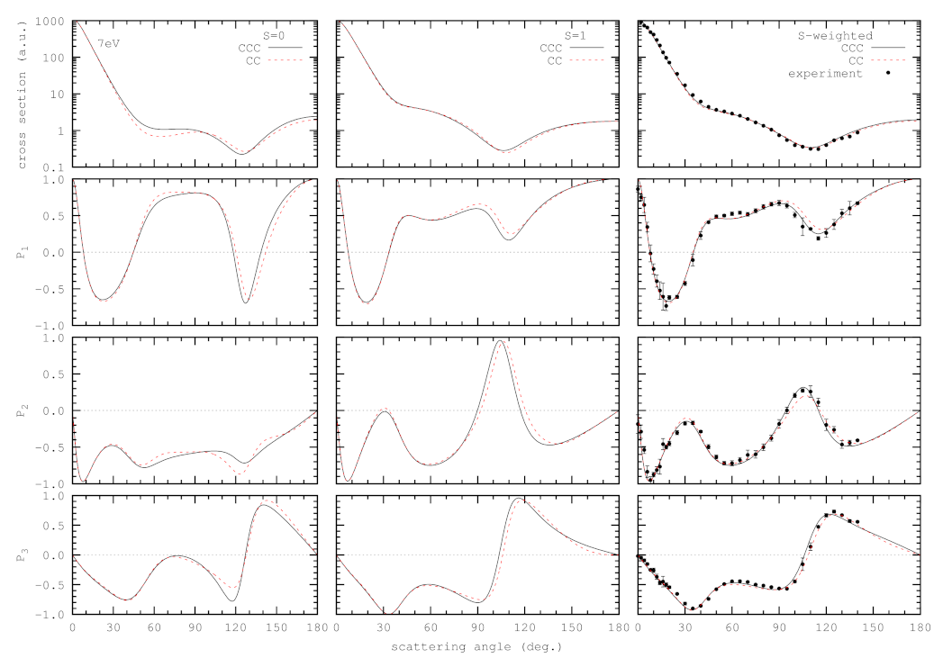Atoms 10 00022 g001 Atoms 10 00022 g001