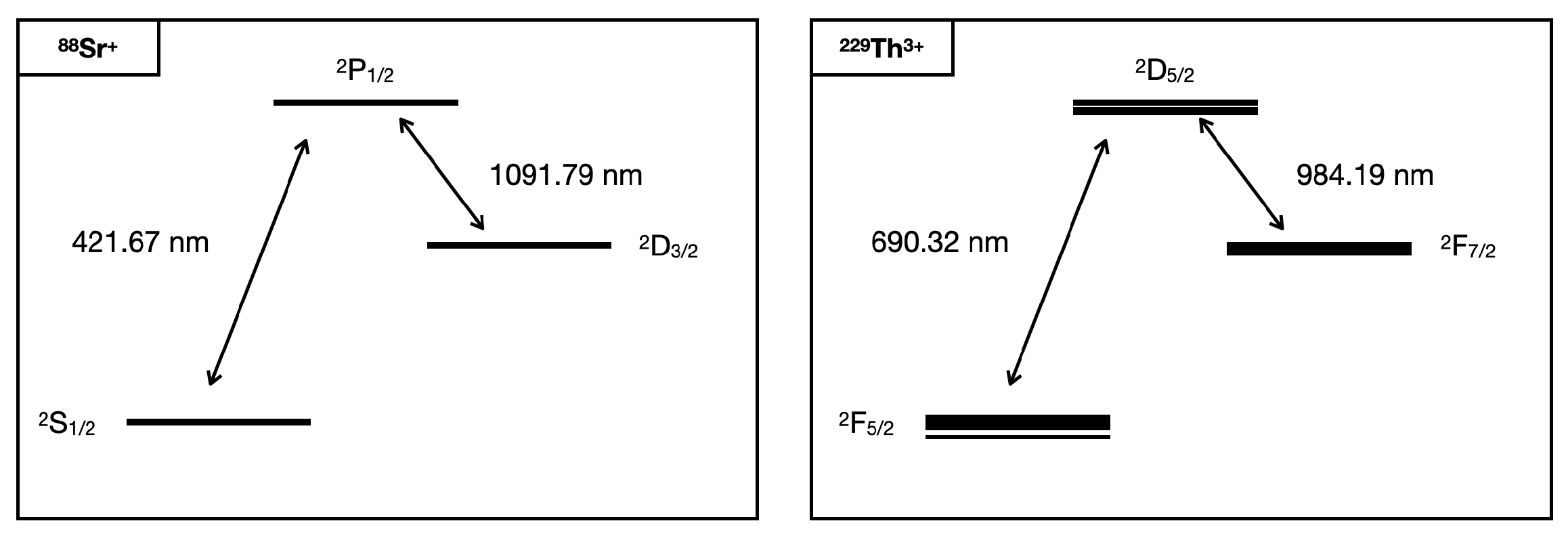 Atoms 10 00024 g002 Atoms 10 00024 g002