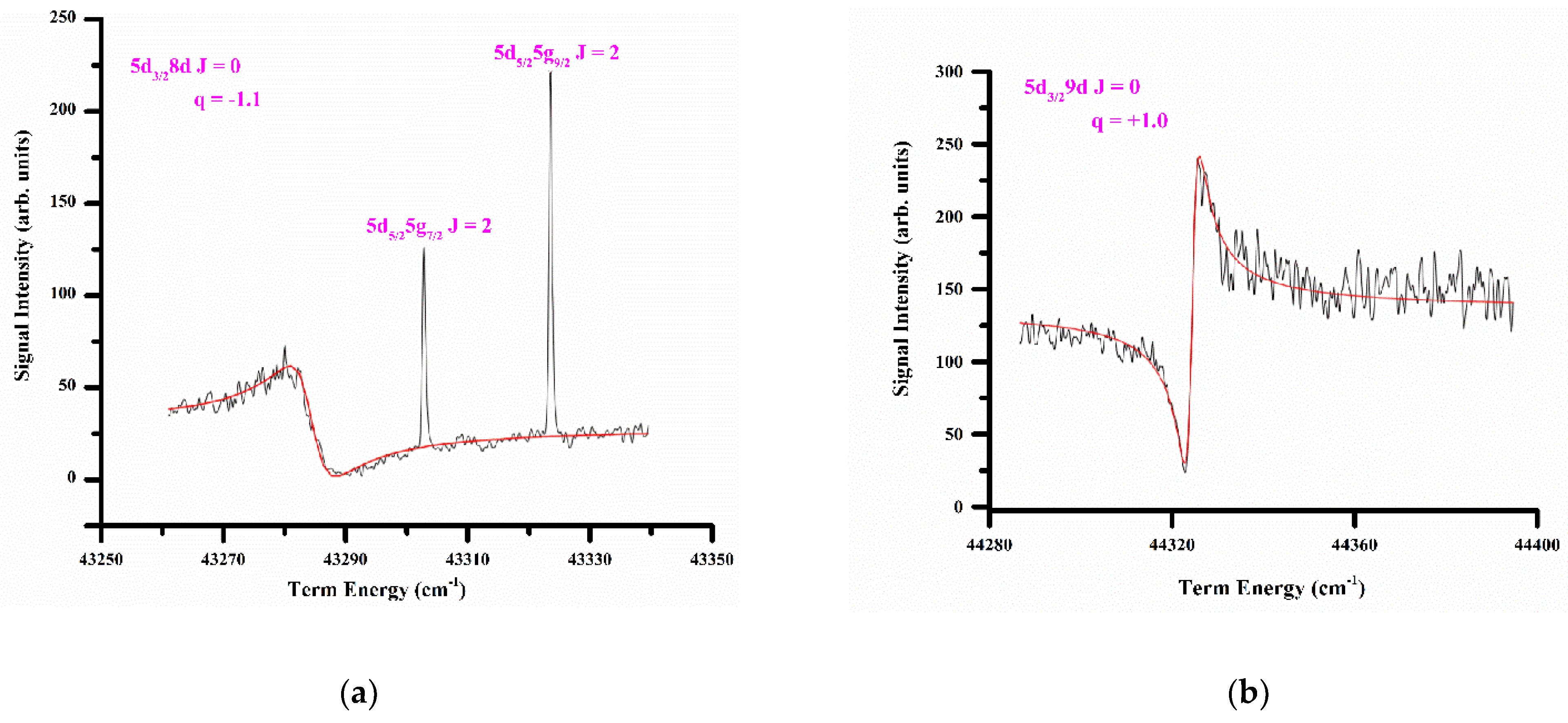 Atoms 10 00039 g010a