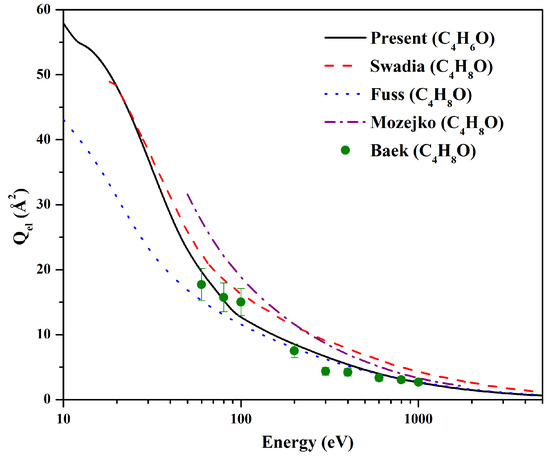 Atoms 10 00043 g003 550
