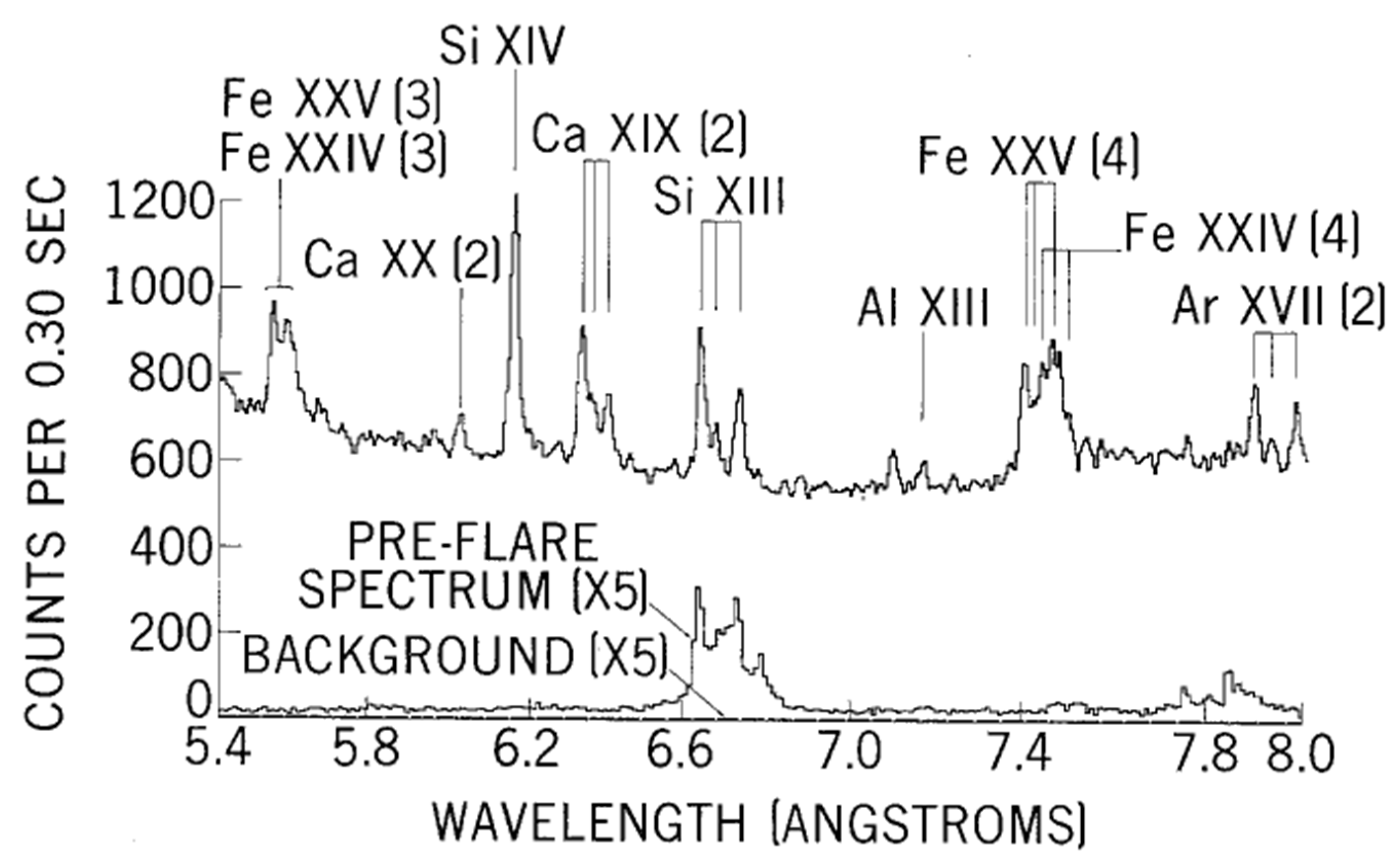 Atoms 10 00047 g001 Atoms 10 00047 g001