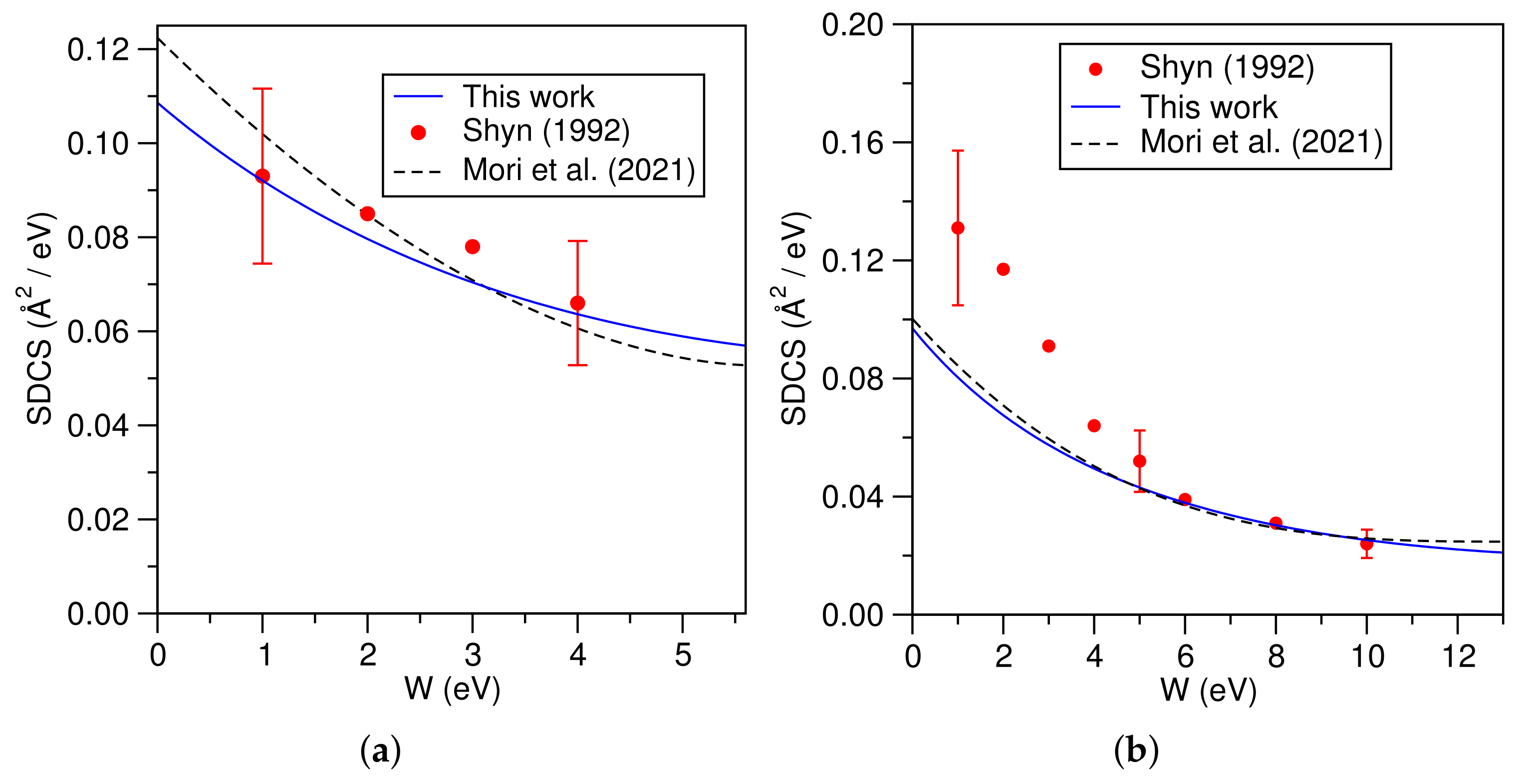 Atoms 10 00060 g001a