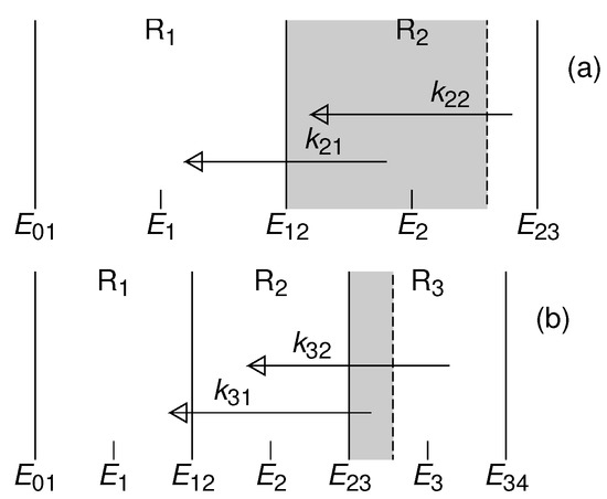 Atoms 10 00062 g001 550
