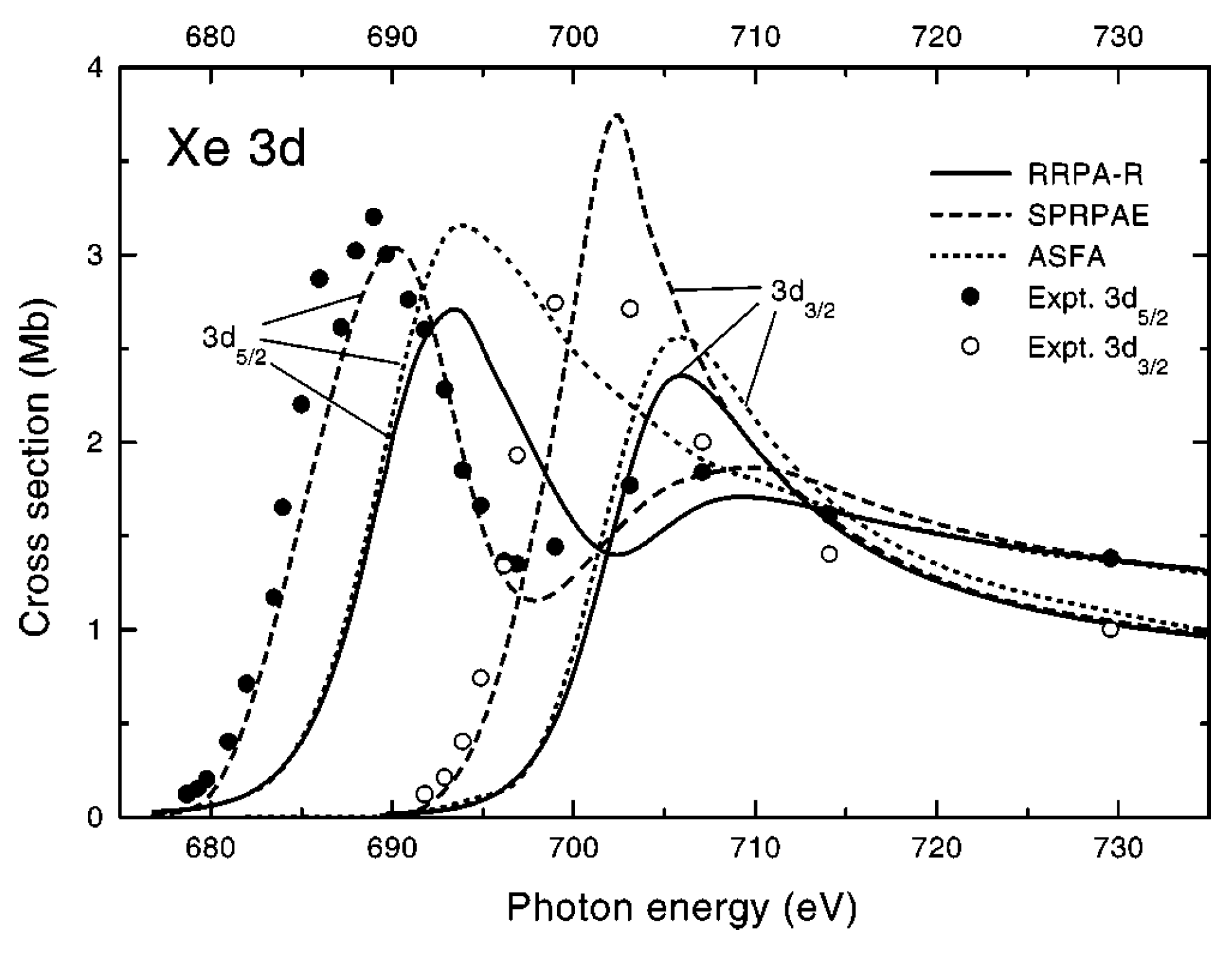 Atoms 10 00071 g005 Atoms 10 00071 g005