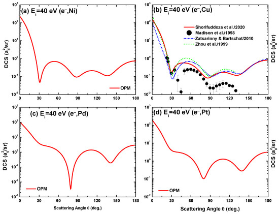 Atoms 10 00082 g006 550