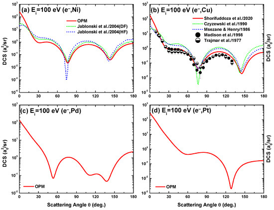 Atoms 10 00082 g007 550