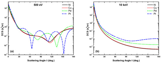 Atoms 10 00082 g008 550
