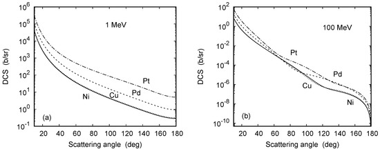 Atoms 10 00082 g009 550