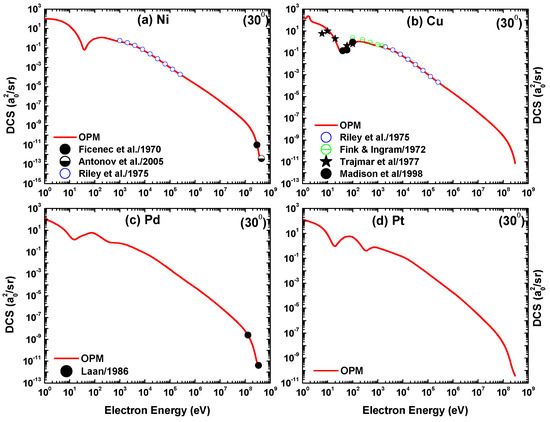Atoms 10 00082 g015 550