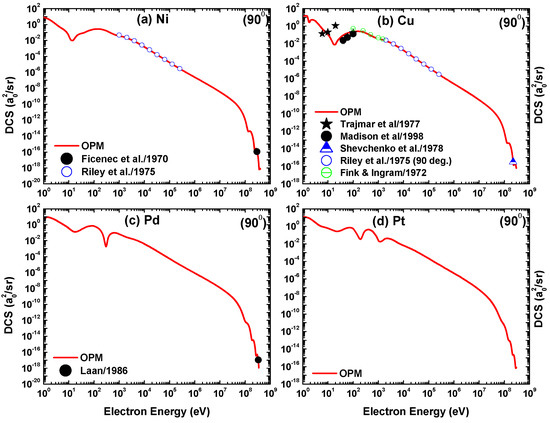 Atoms 10 00082 g016 550