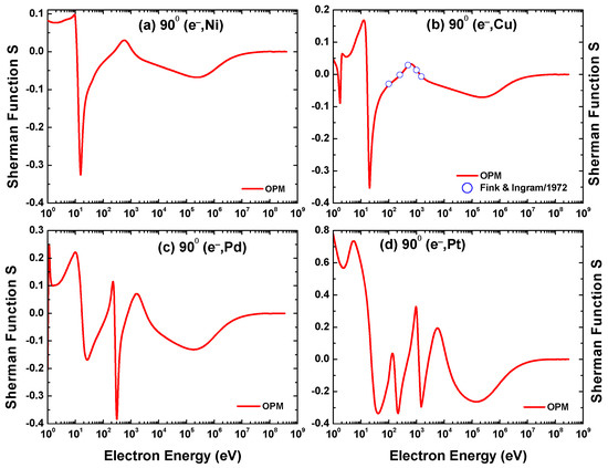 Atoms 10 00082 g017 550