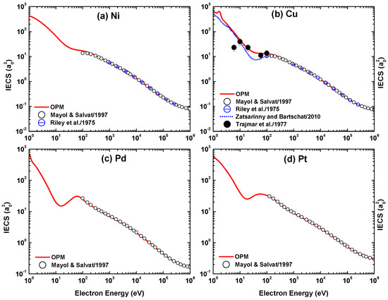 Atoms 10 00082 g031 550
