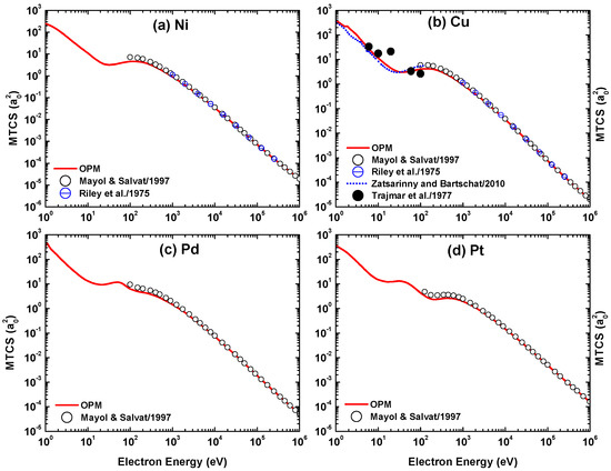 Atoms 10 00082 g032 550