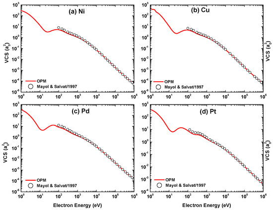 Atoms 10 00082 g033 550