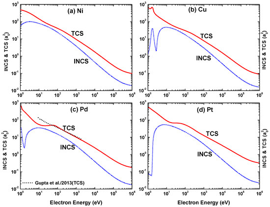 Atoms 10 00082 g034 550