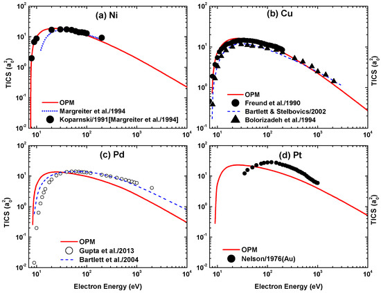 Atoms 10 00082 g035 550
