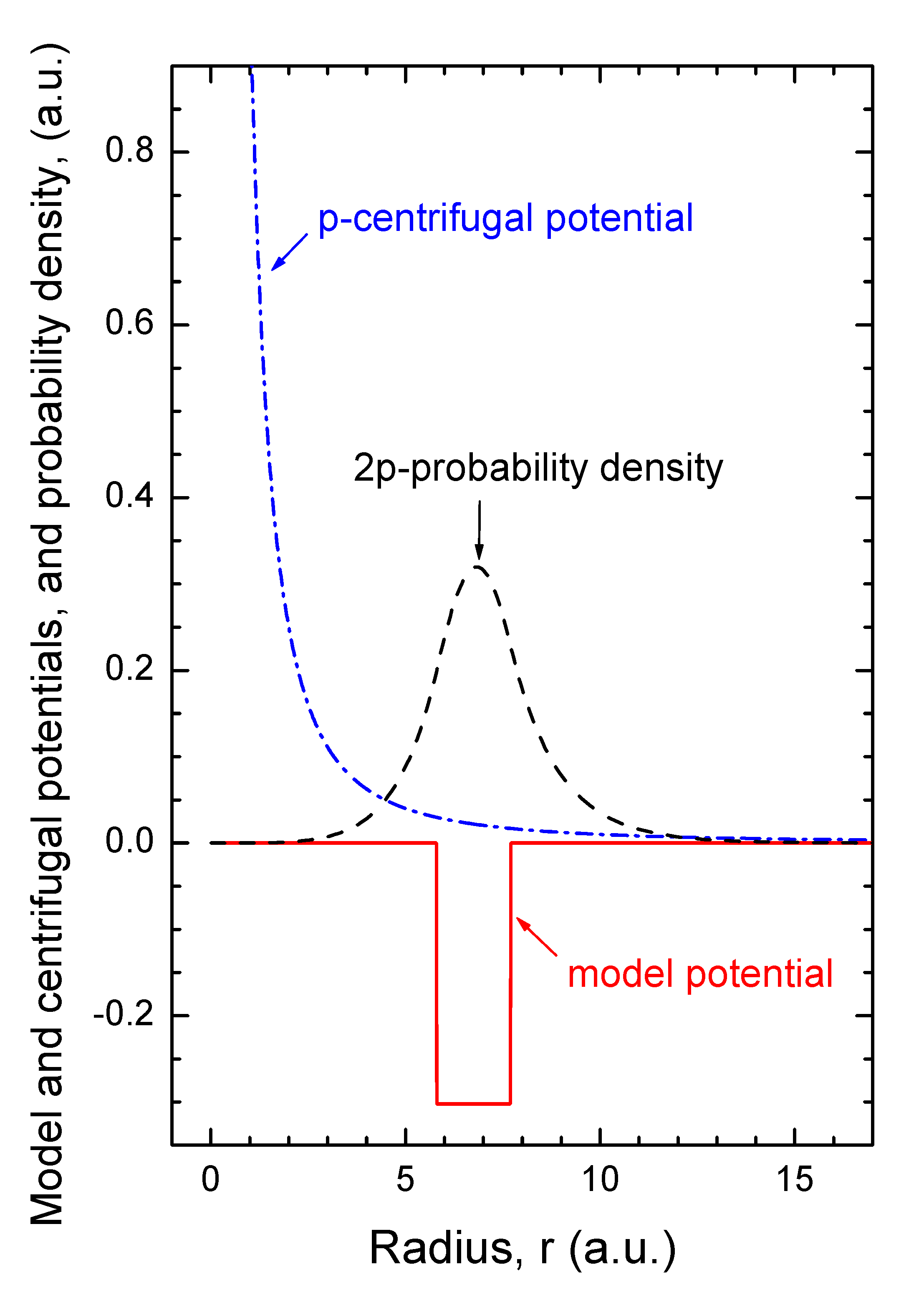 Atoms 10 00099 g002 Atoms 10 00099 g002