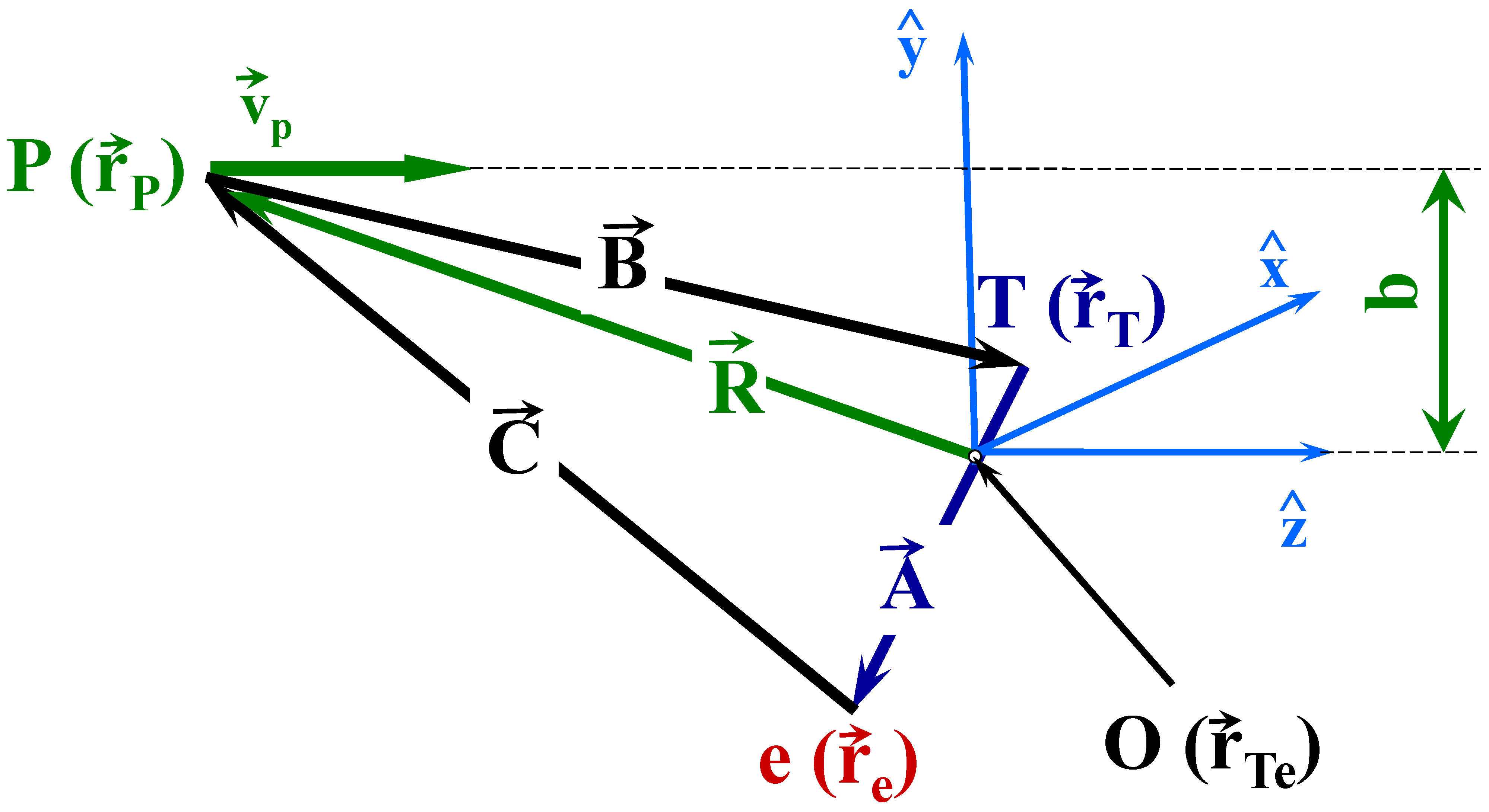 Atoms 10 00116 g001 Atoms 10 00116 g001
