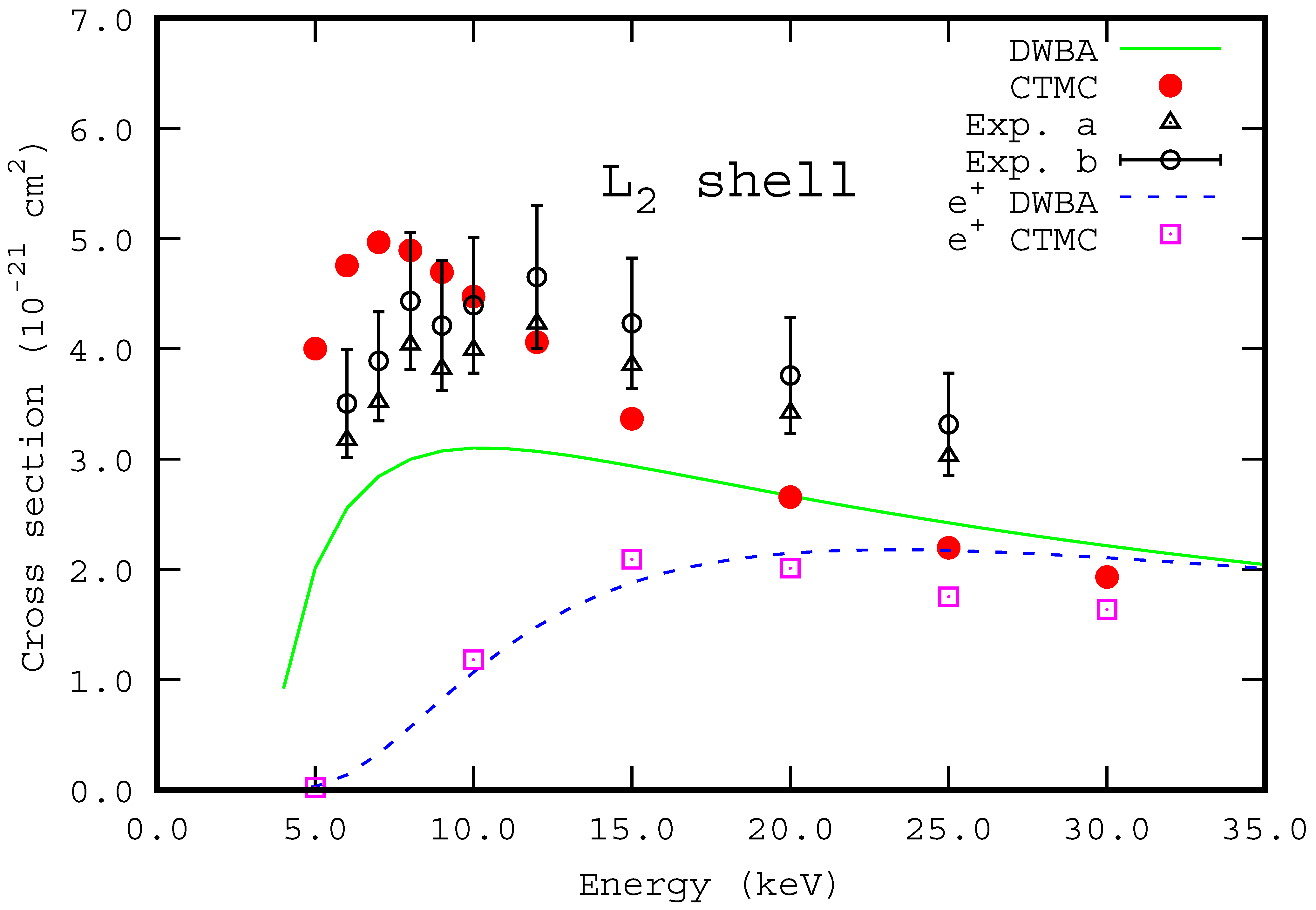 Atoms 10 00116 g003 Atoms 10 00116 g003