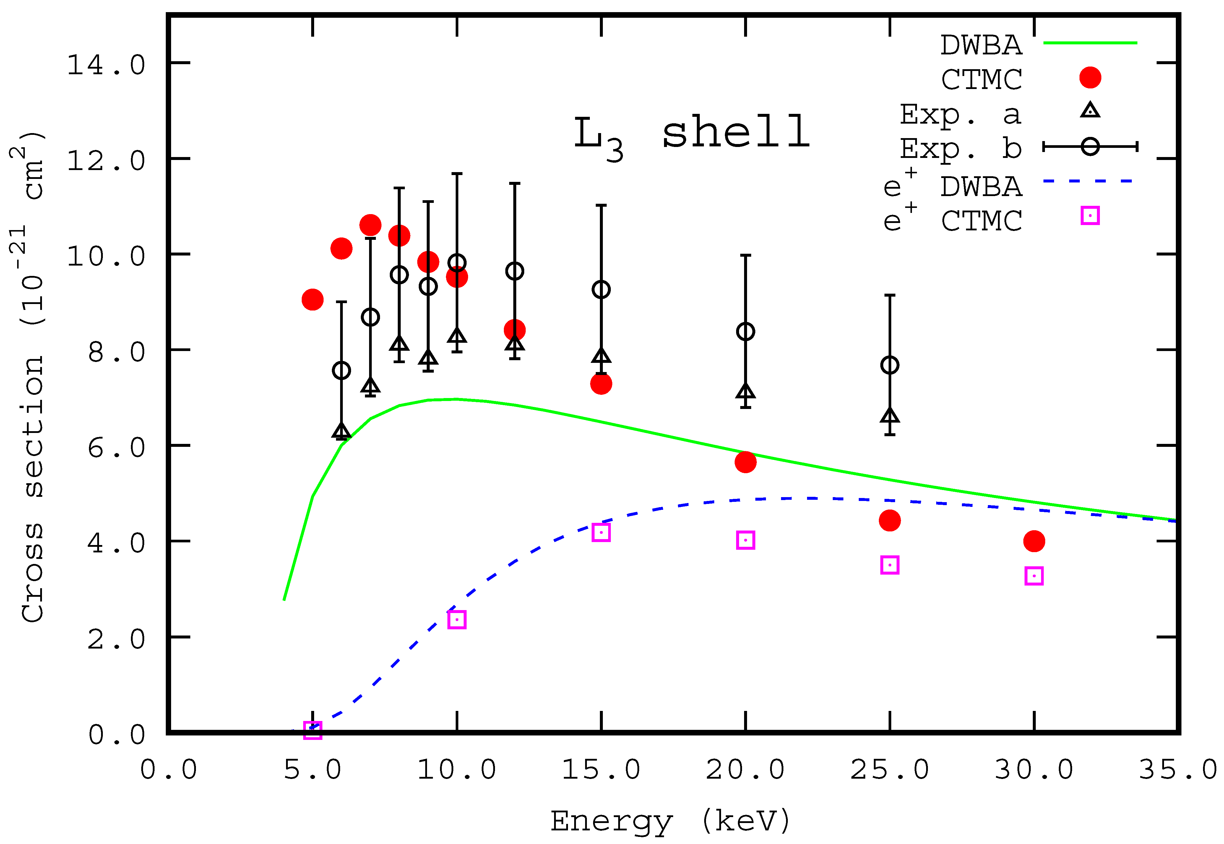 Atoms 10 00116 g004 Atoms 10 00116 g004
