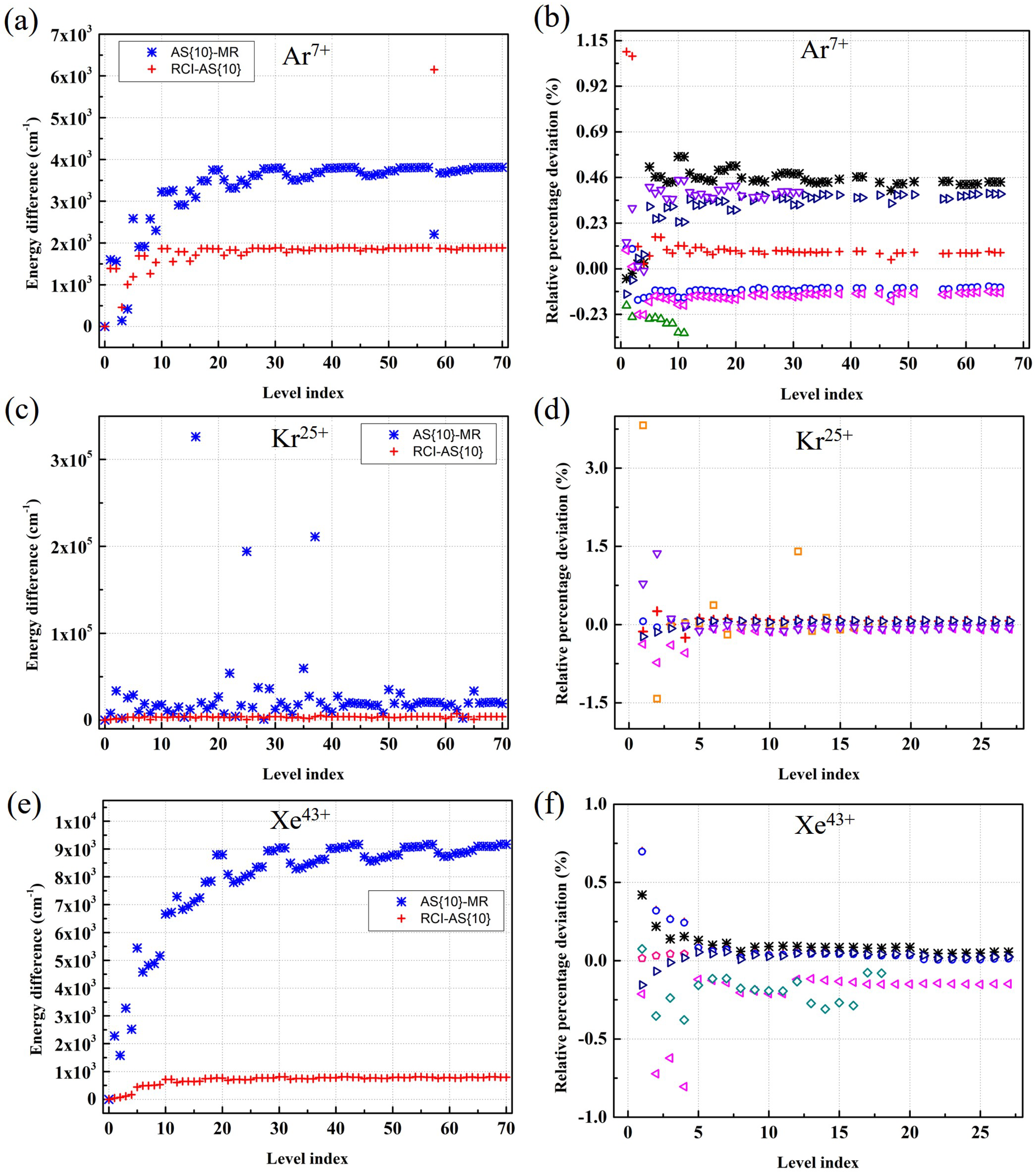 Atoms 10 00131 g001 Atoms 10 00131 g001