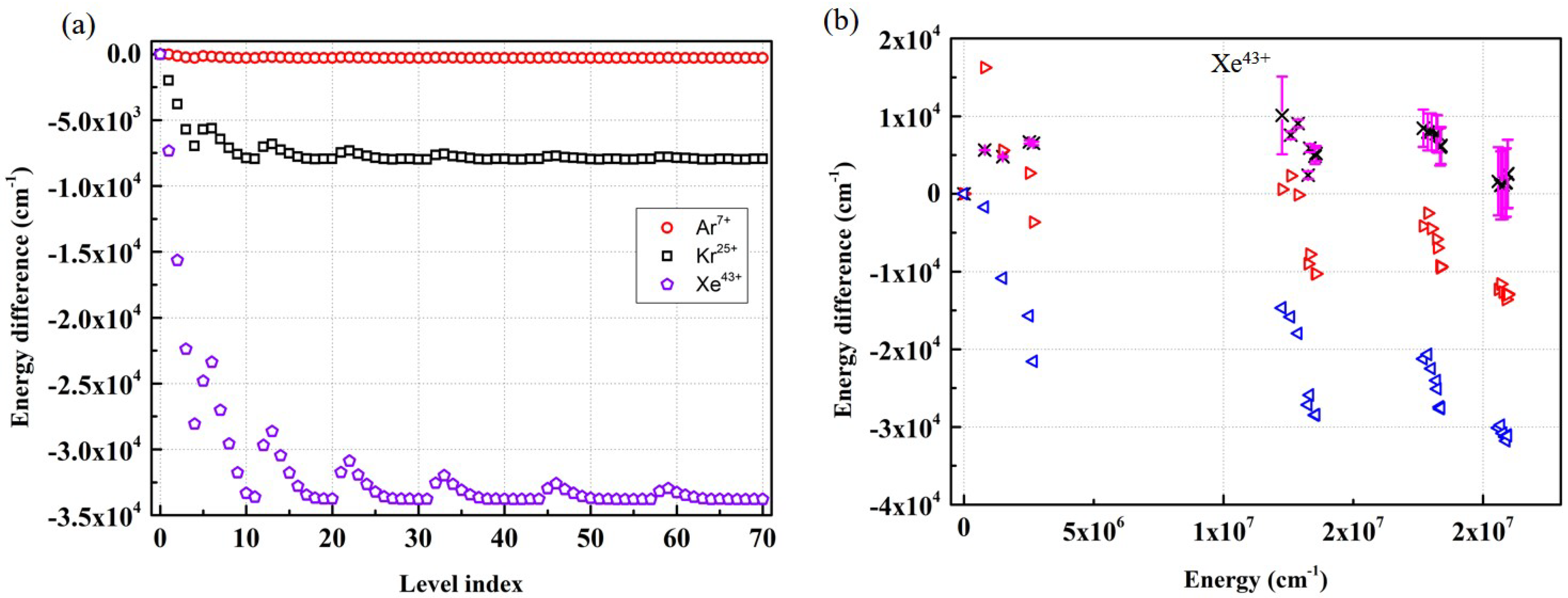 Atoms 10 00131 g002 Atoms 10 00131 g002