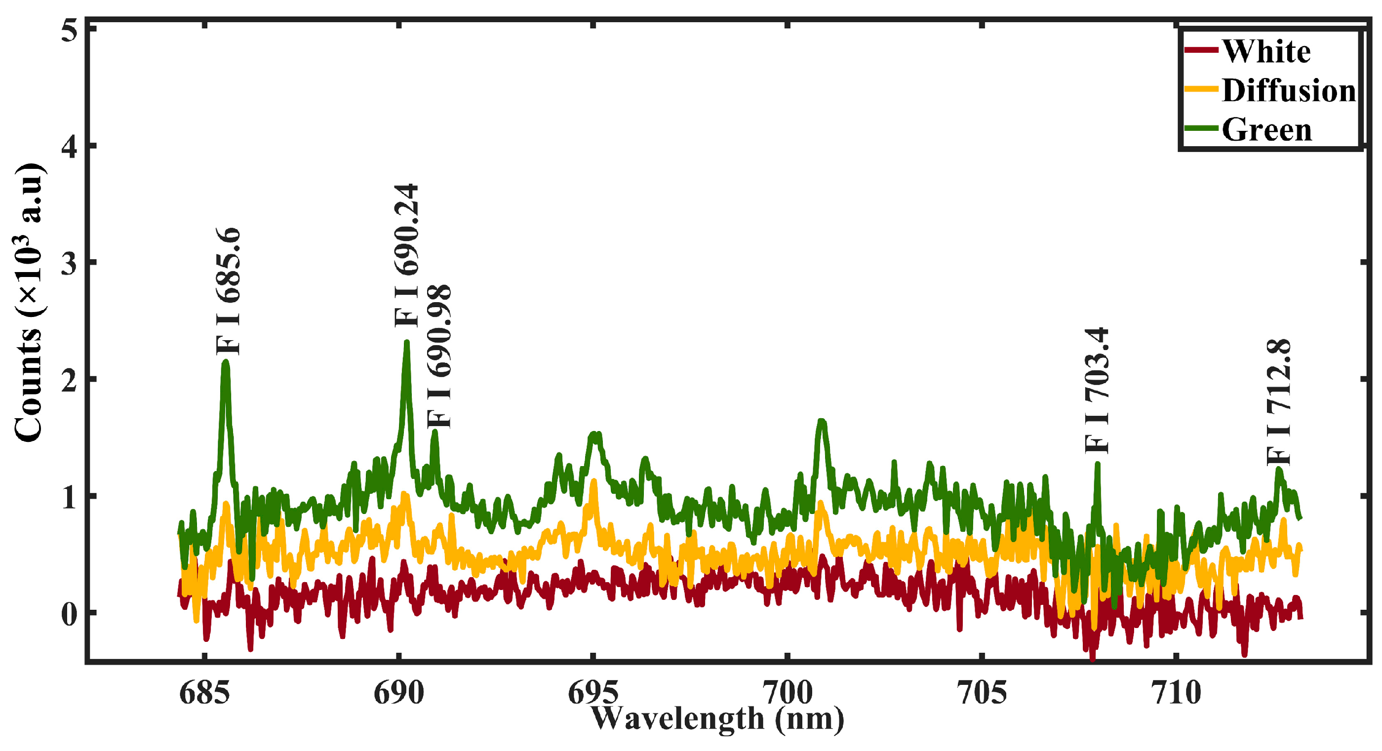 Atoms 10 00133 g003