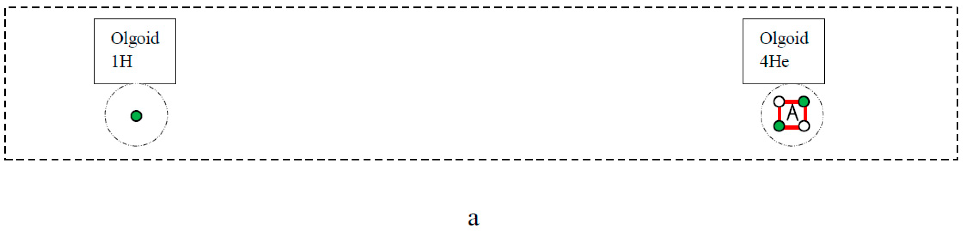 Atoms 10 00134 g001a