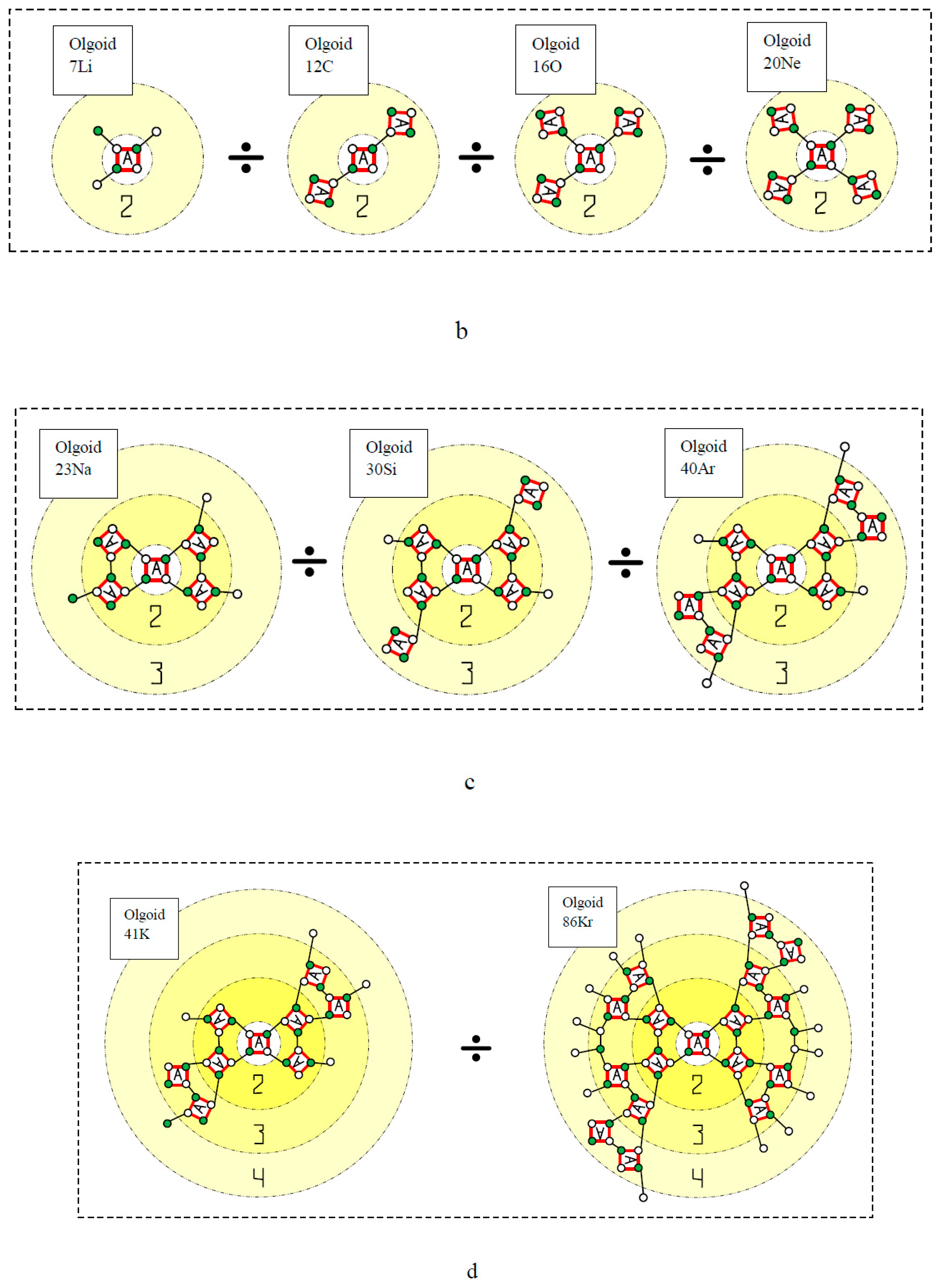 Atoms 10 00134 g001b