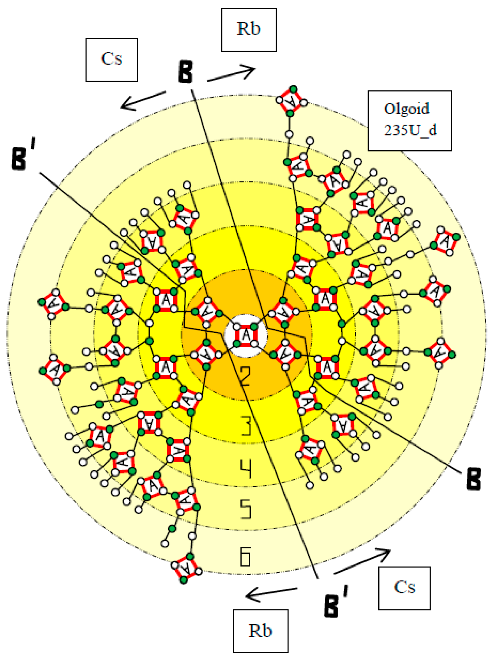Atoms 10 00134 g004a