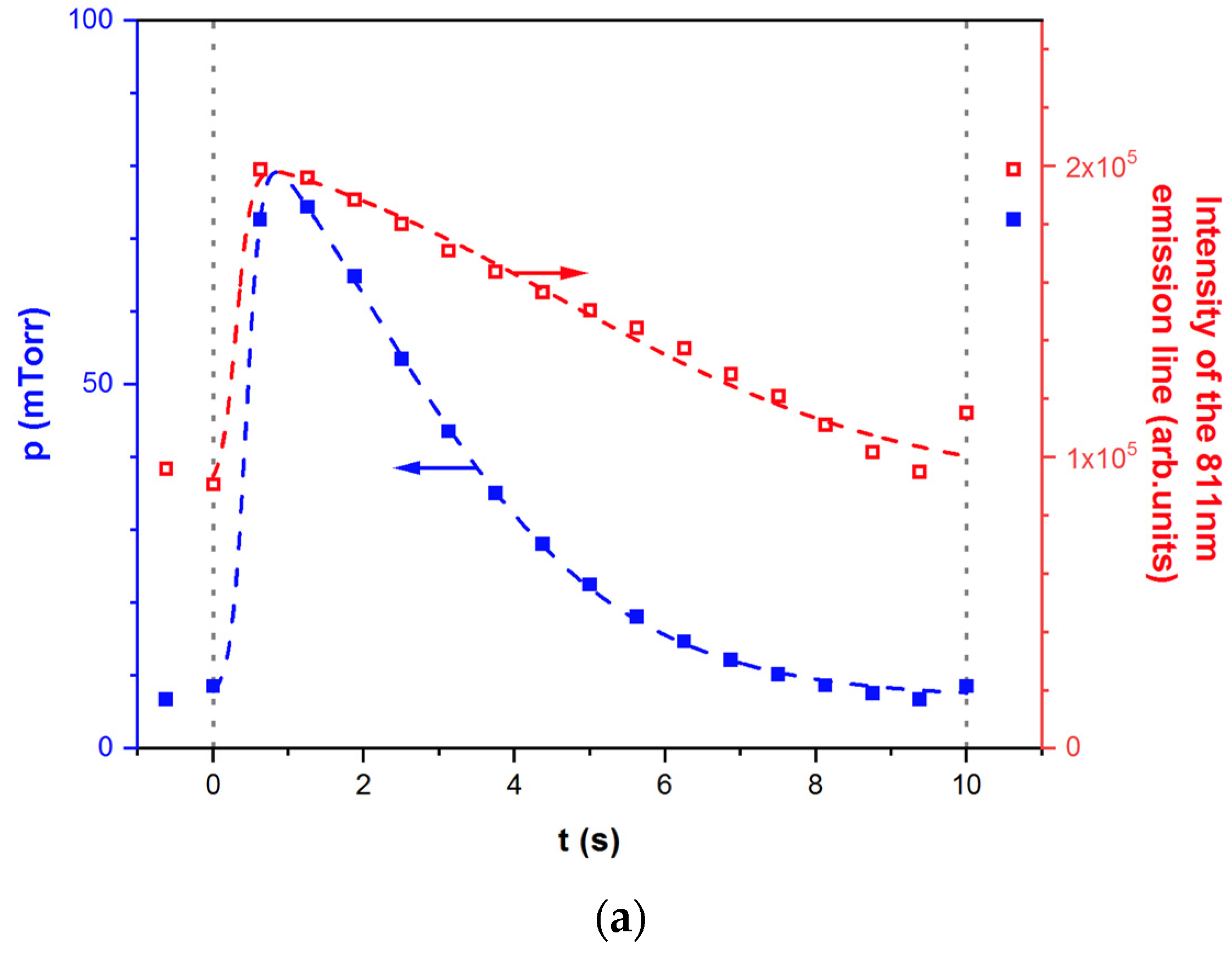 Atoms 10 00147 g003a