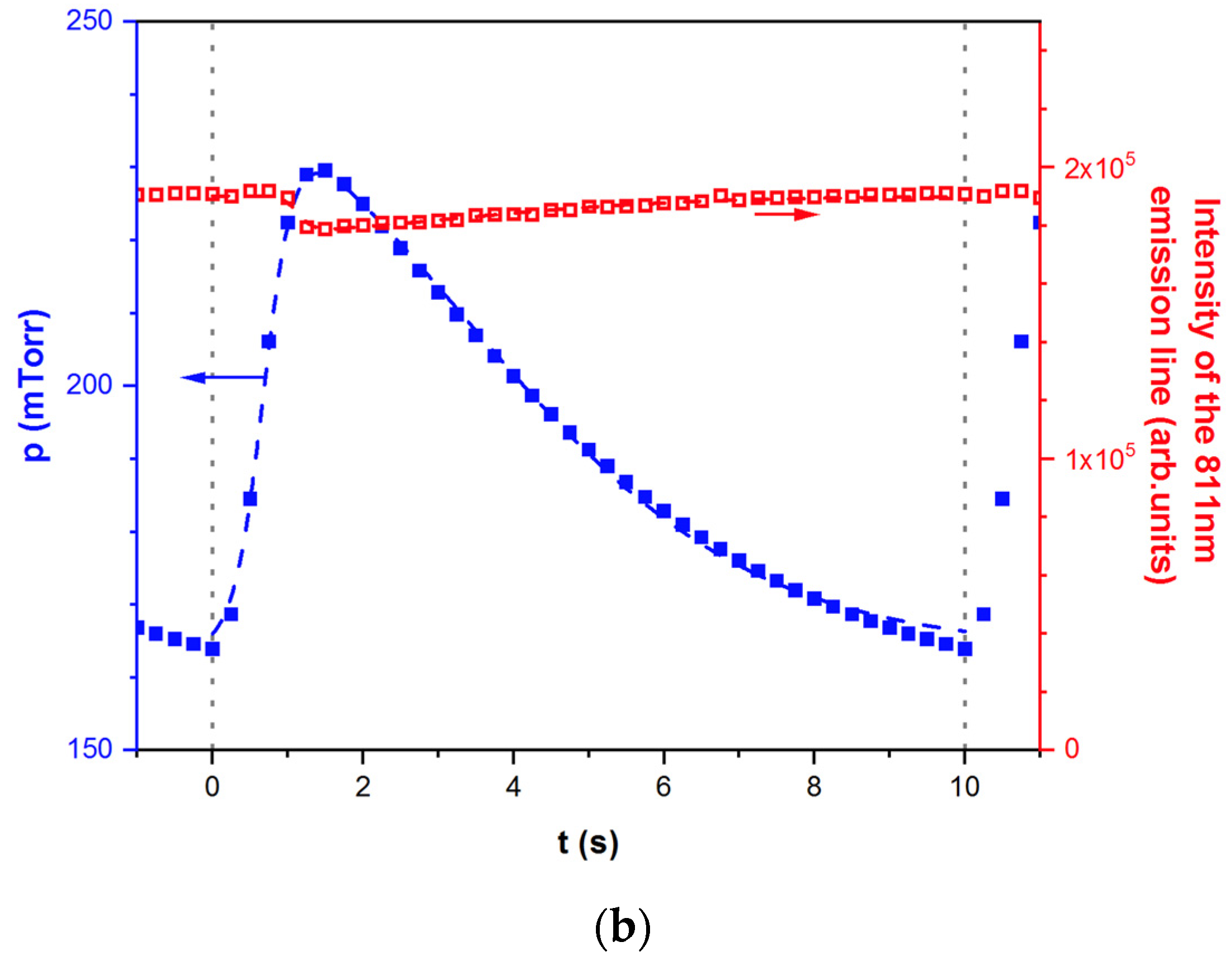 Atoms 10 00147 g003b