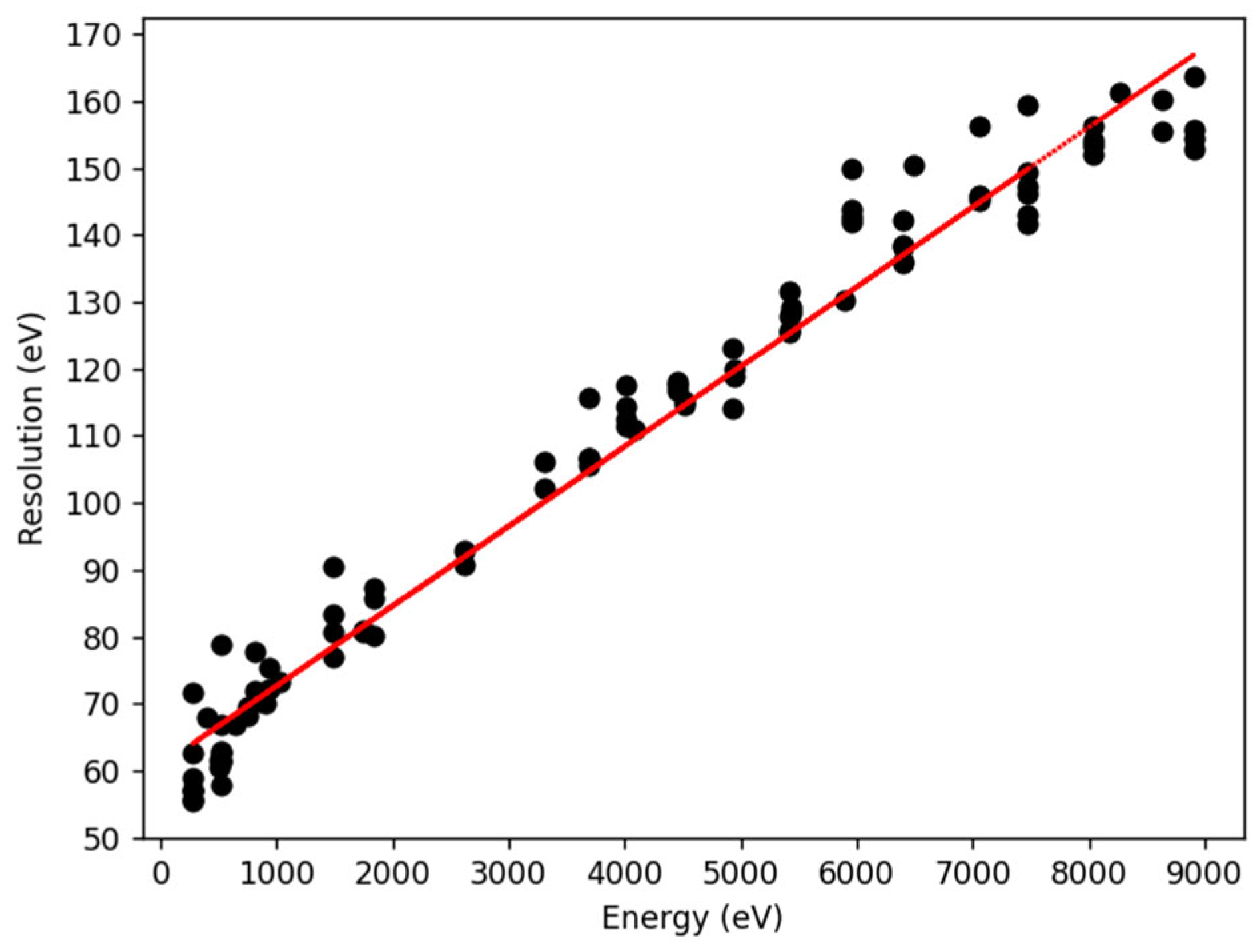 Atoms 10 00151 g002 Atoms 10 00151 g002