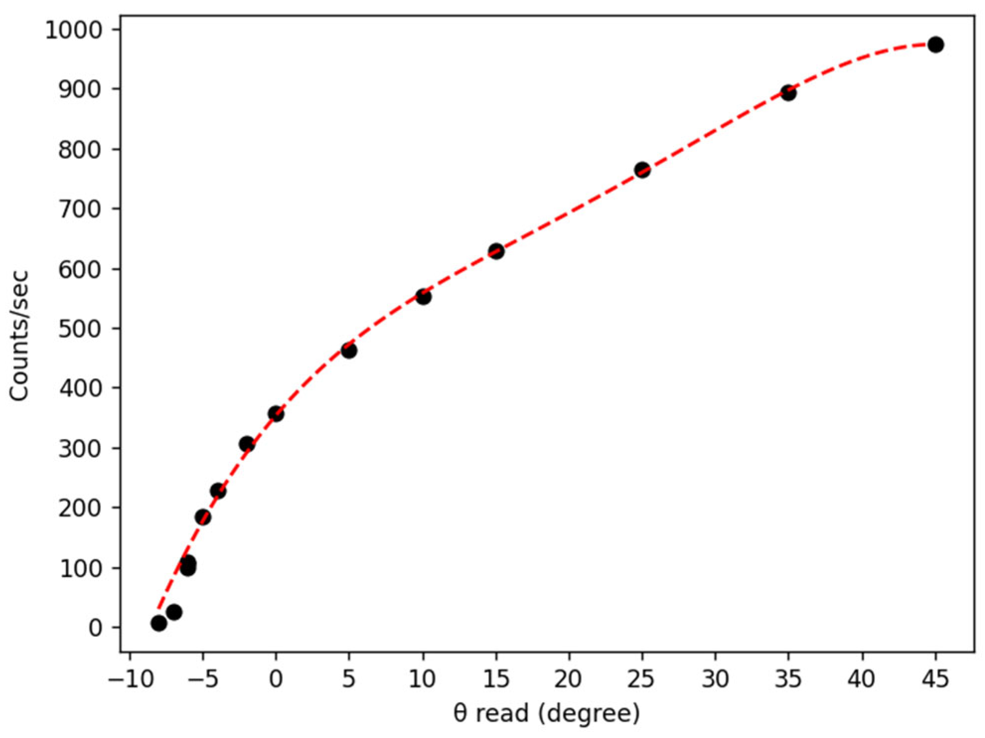 Atoms 10 00151 g003 Atoms 10 00151 g003