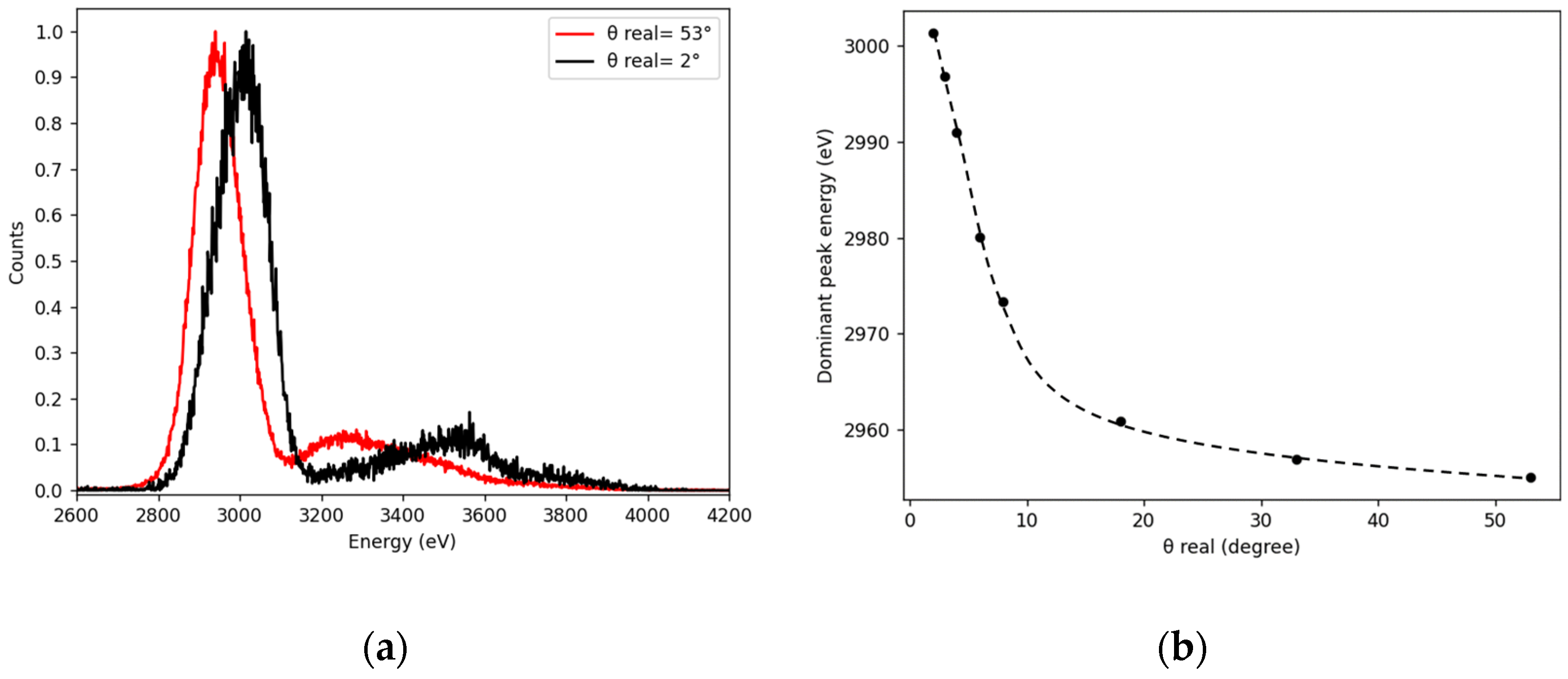 Atoms 10 00151 g004 Atoms 10 00151 g004