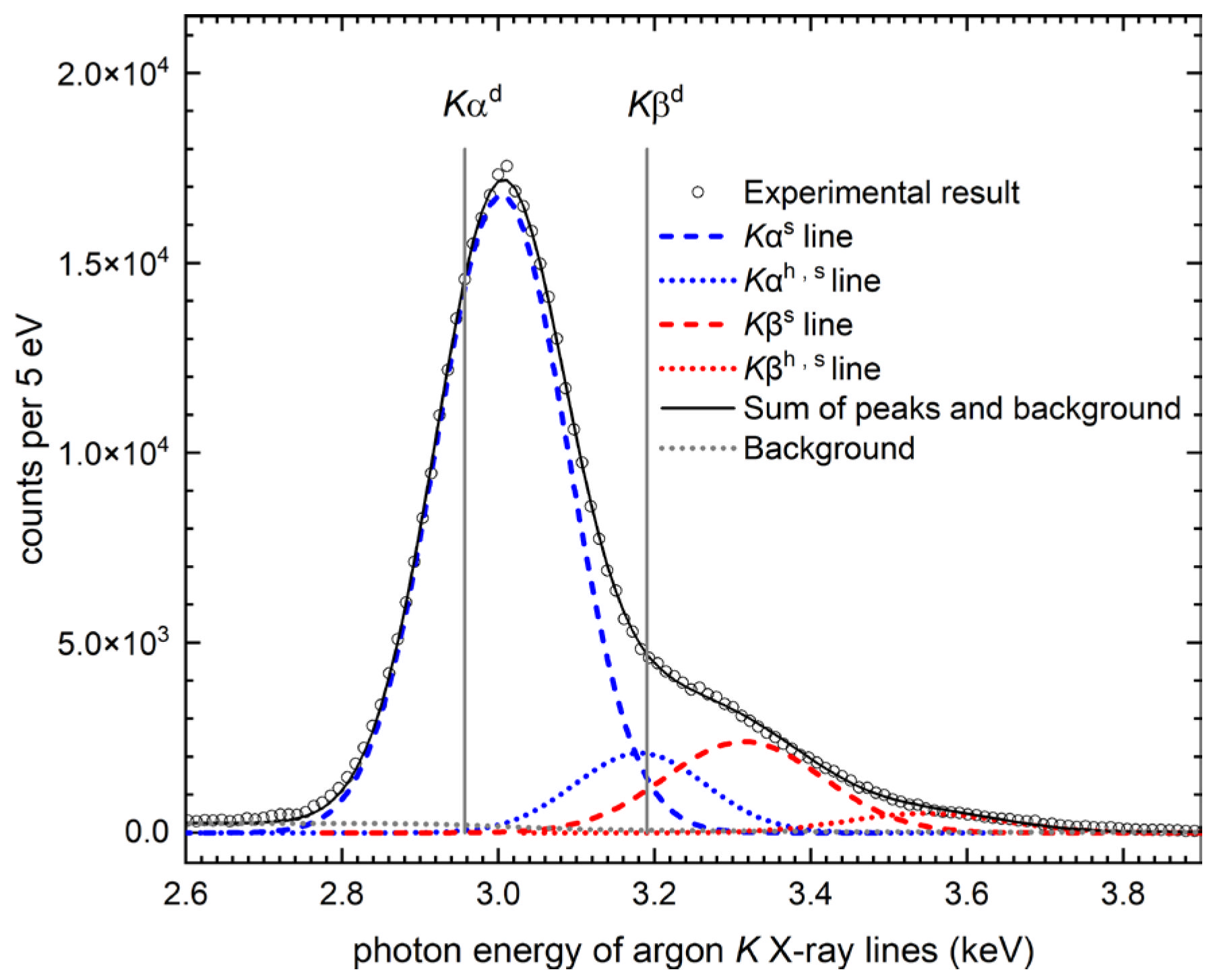 Atoms 10 00155 g001 Atoms 10 00155 g001