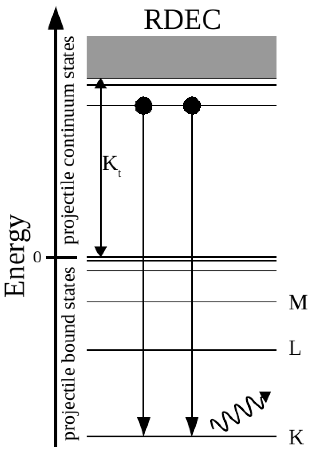Atoms 11 00006 g001 Atoms 11 00006 g001