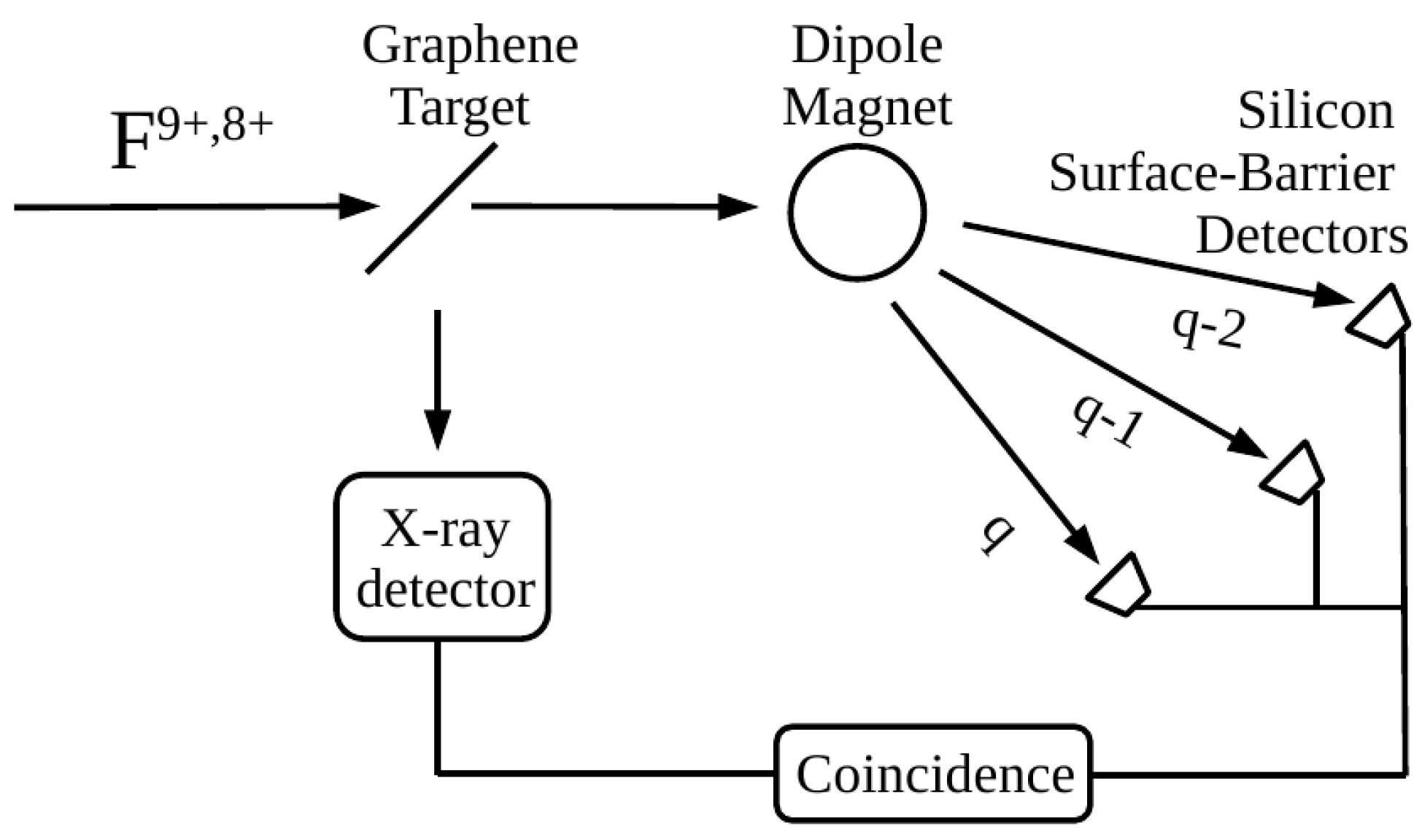 Atoms 11 00006 g002 Atoms 11 00006 g002
