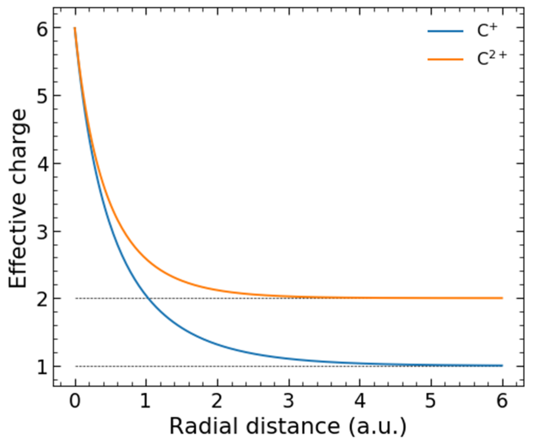 Atoms 11 00016 g001 Atoms 11 00016 g001