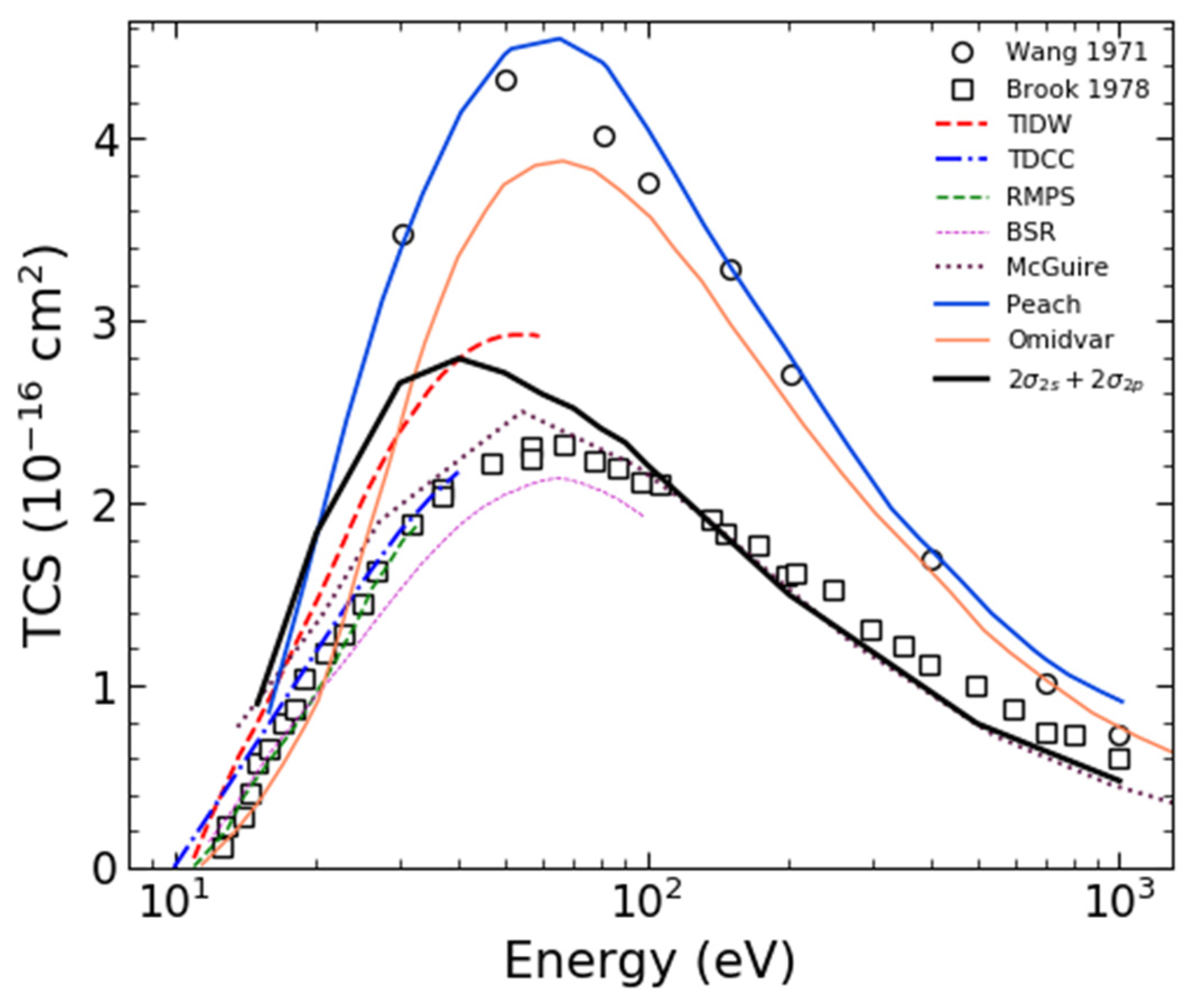 Atoms 11 00016 g002 Atoms 11 00016 g002