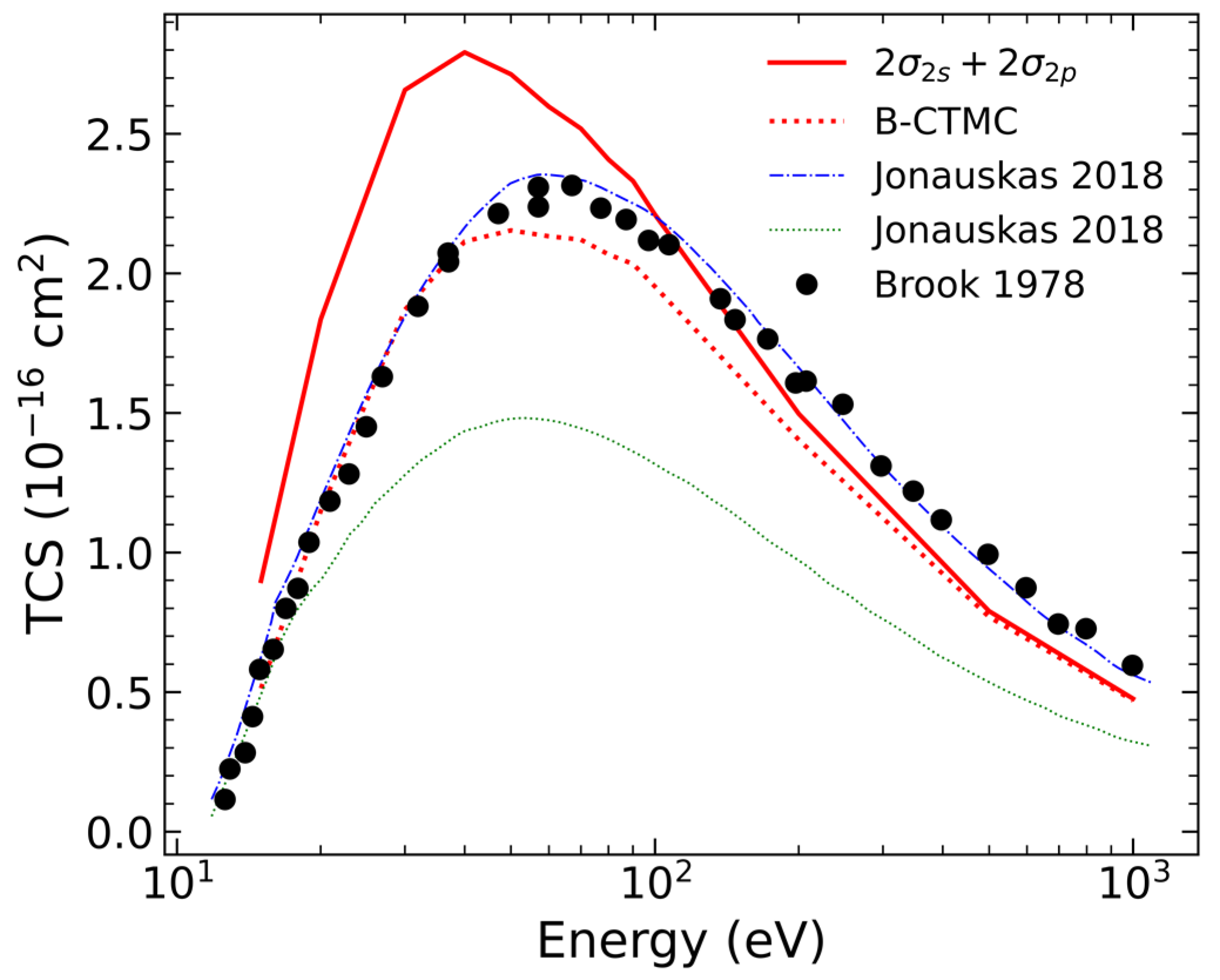 Atoms 11 00016 g004 Atoms 11 00016 g004