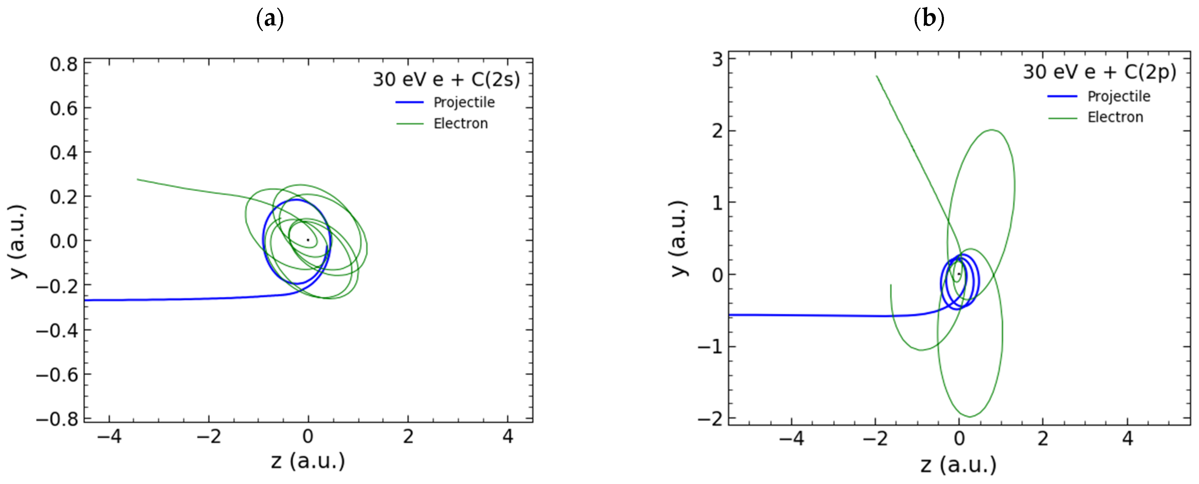 Atoms 11 00016 g005a Atoms 11 00016 g005a