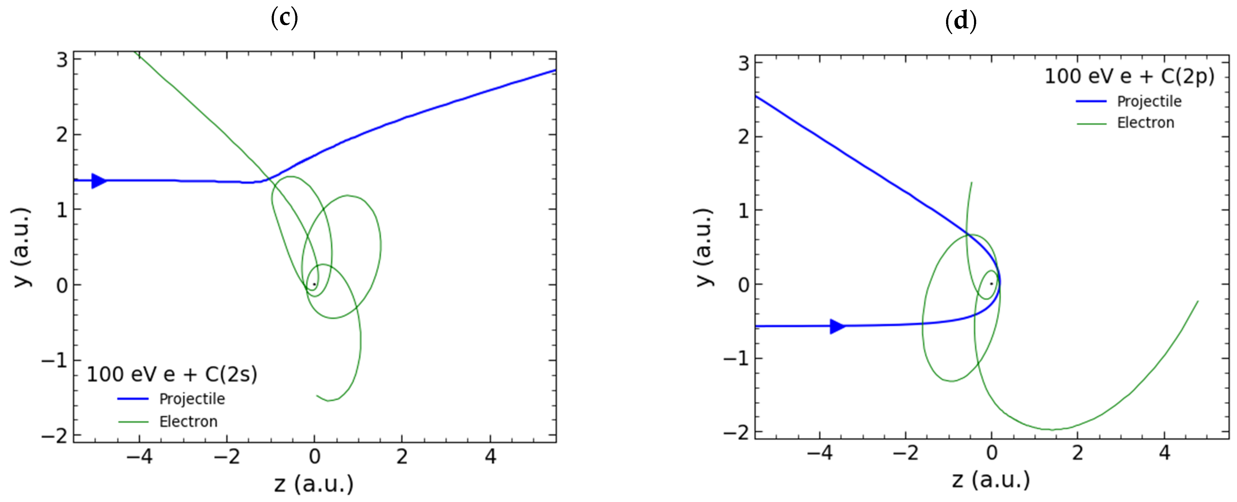 Atoms 11 00016 g005b Atoms 11 00016 g005b