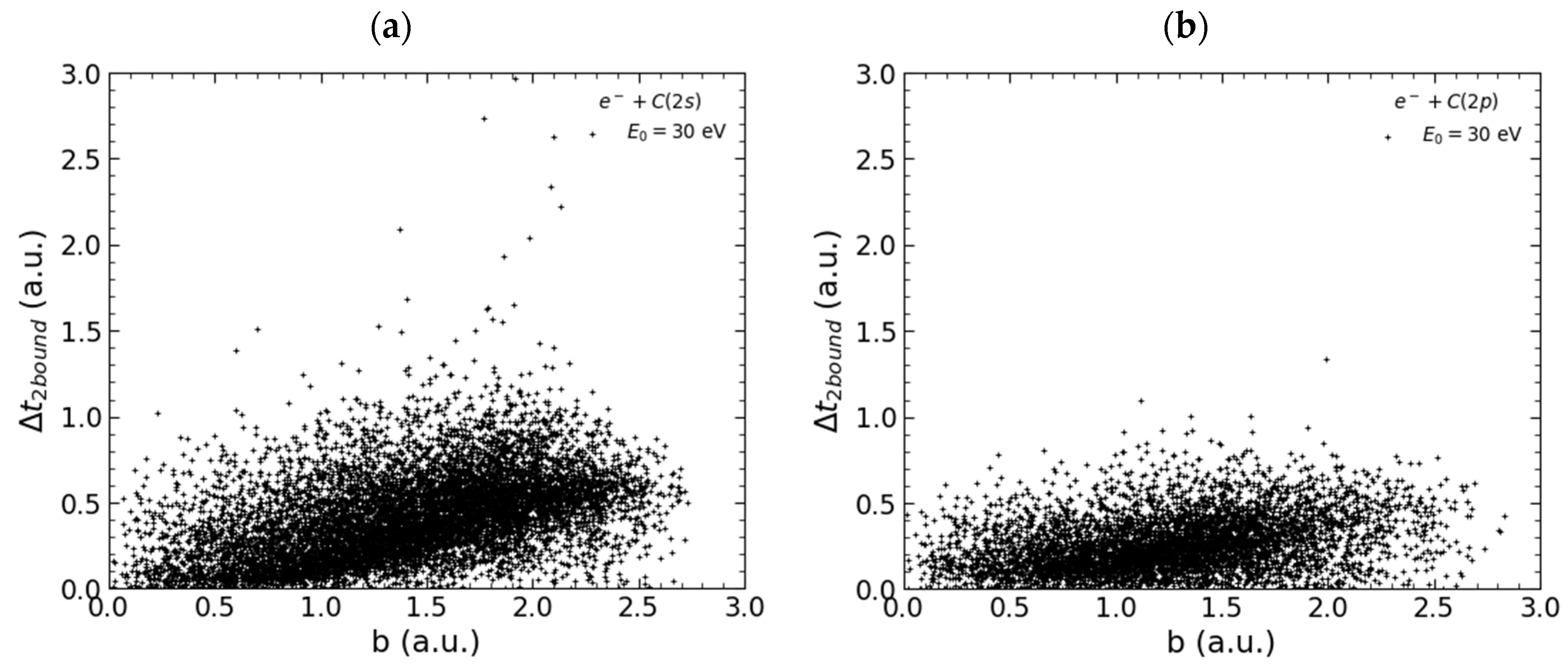 Atoms 11 00016 g006 Atoms 11 00016 g006